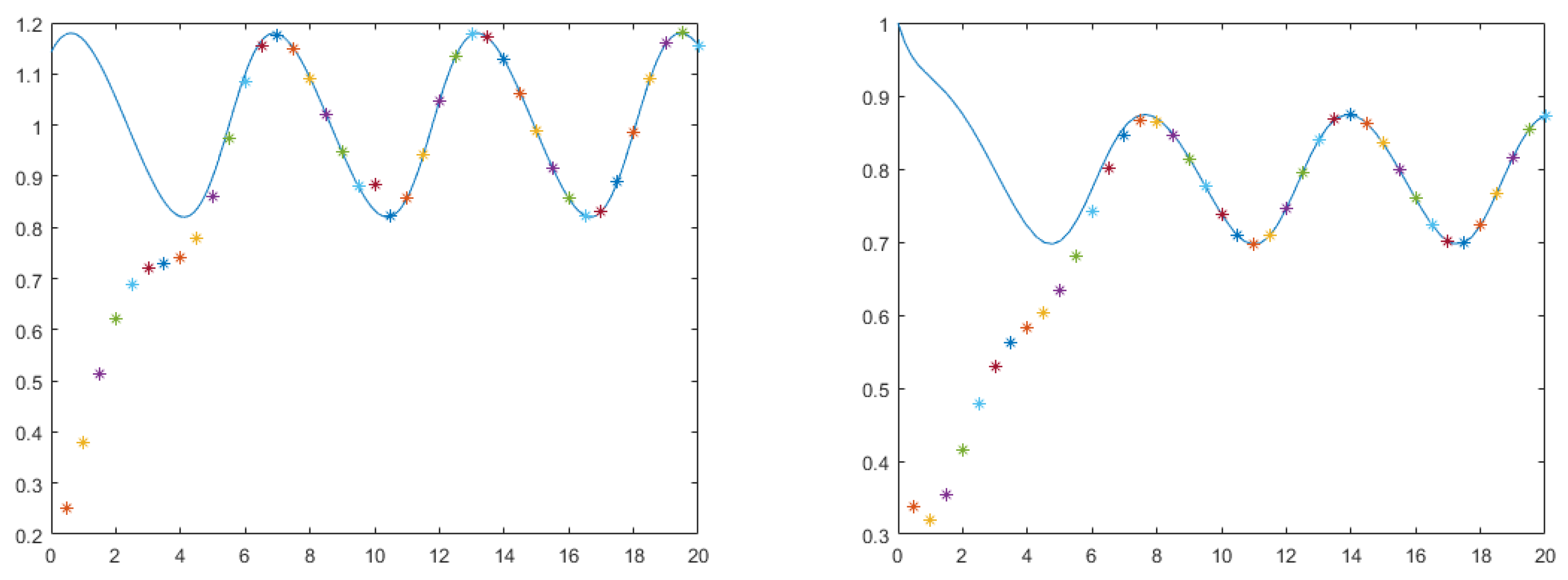 Mathematics 10 00312 g002