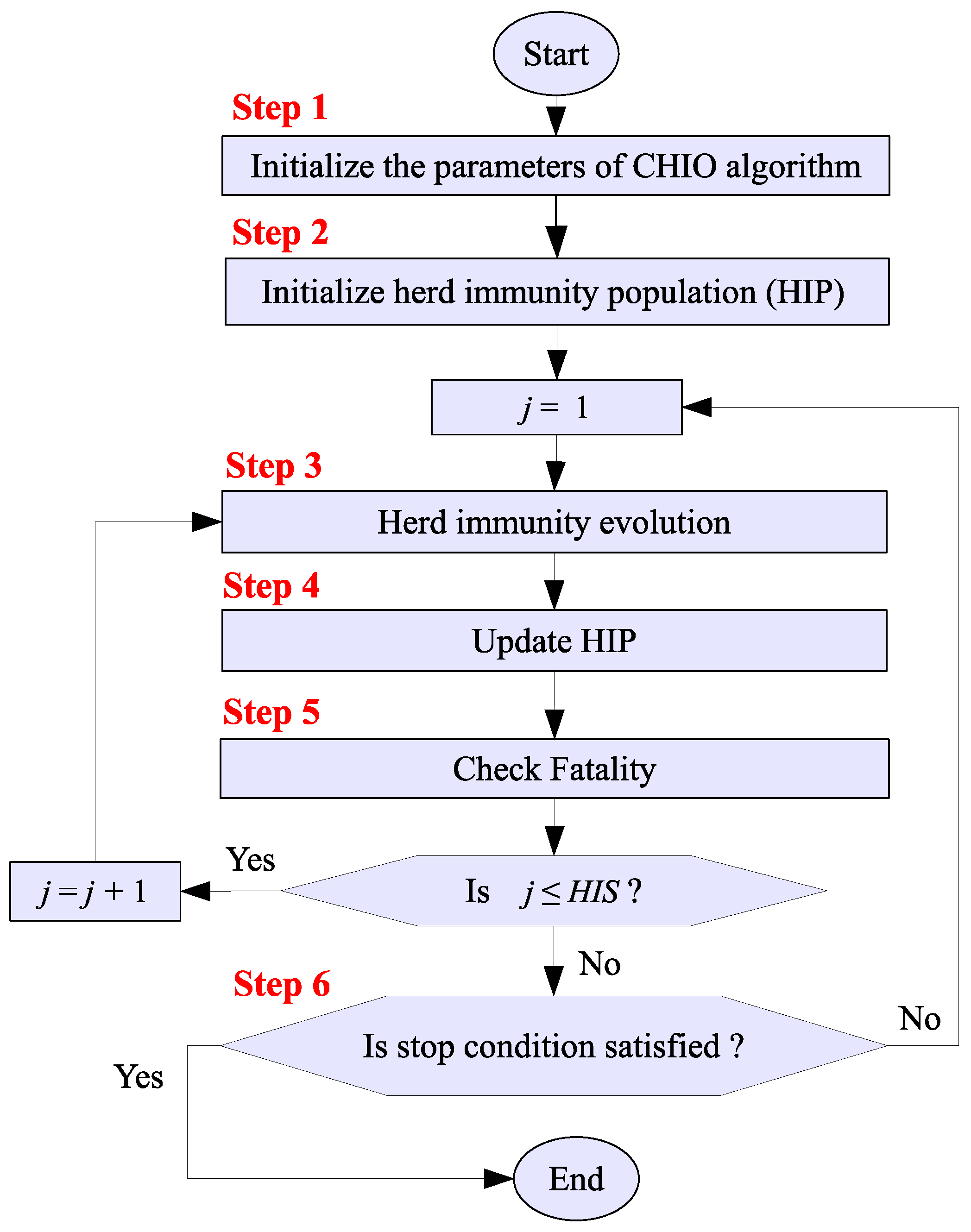 Mathematics 10 00315 g003