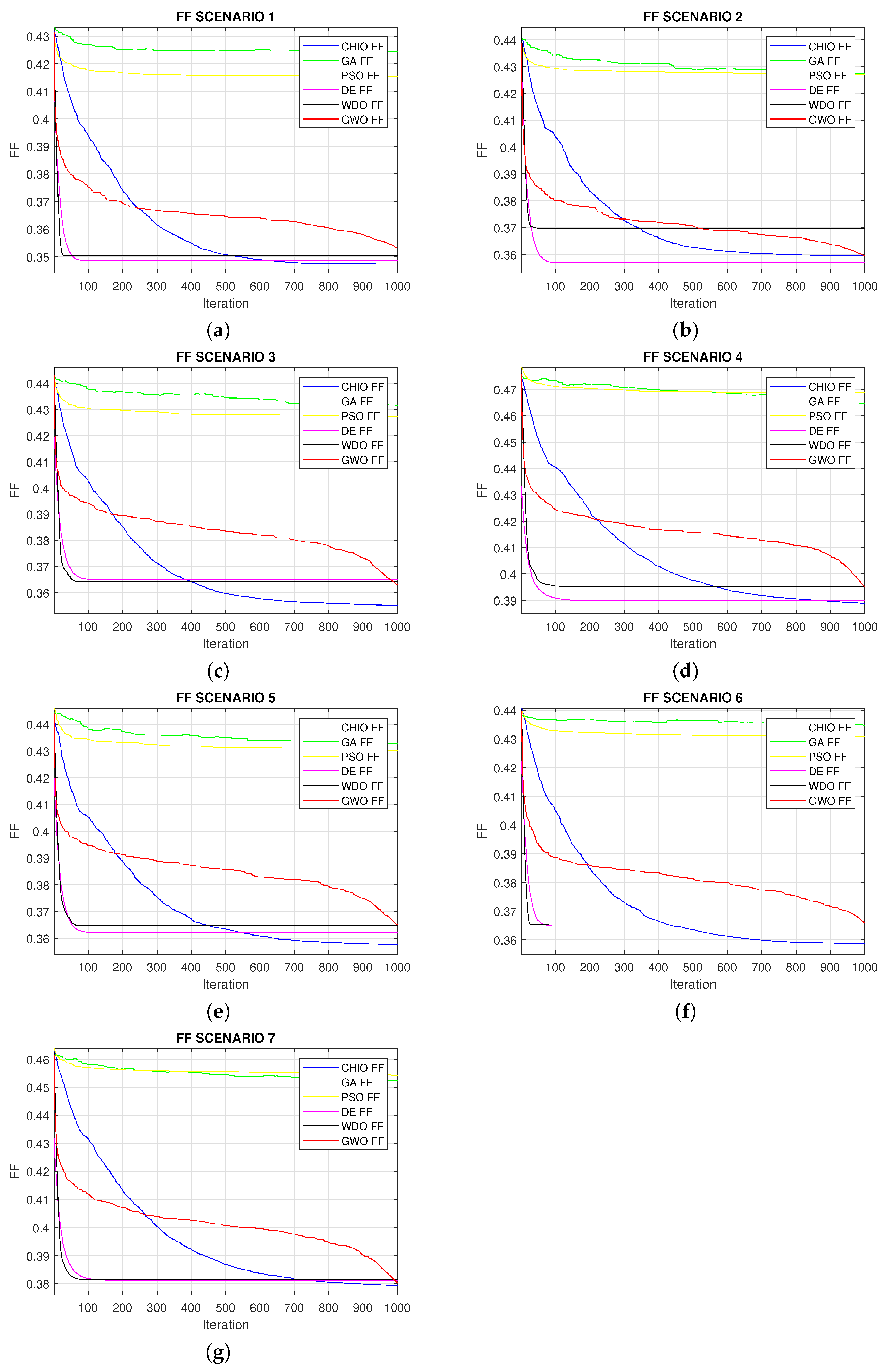 Mathematics 10 00315 g006