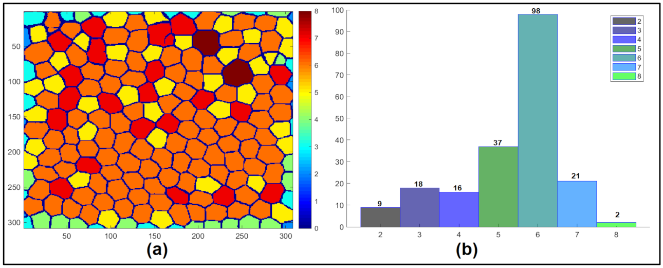 Mathematics 10 00320 g009