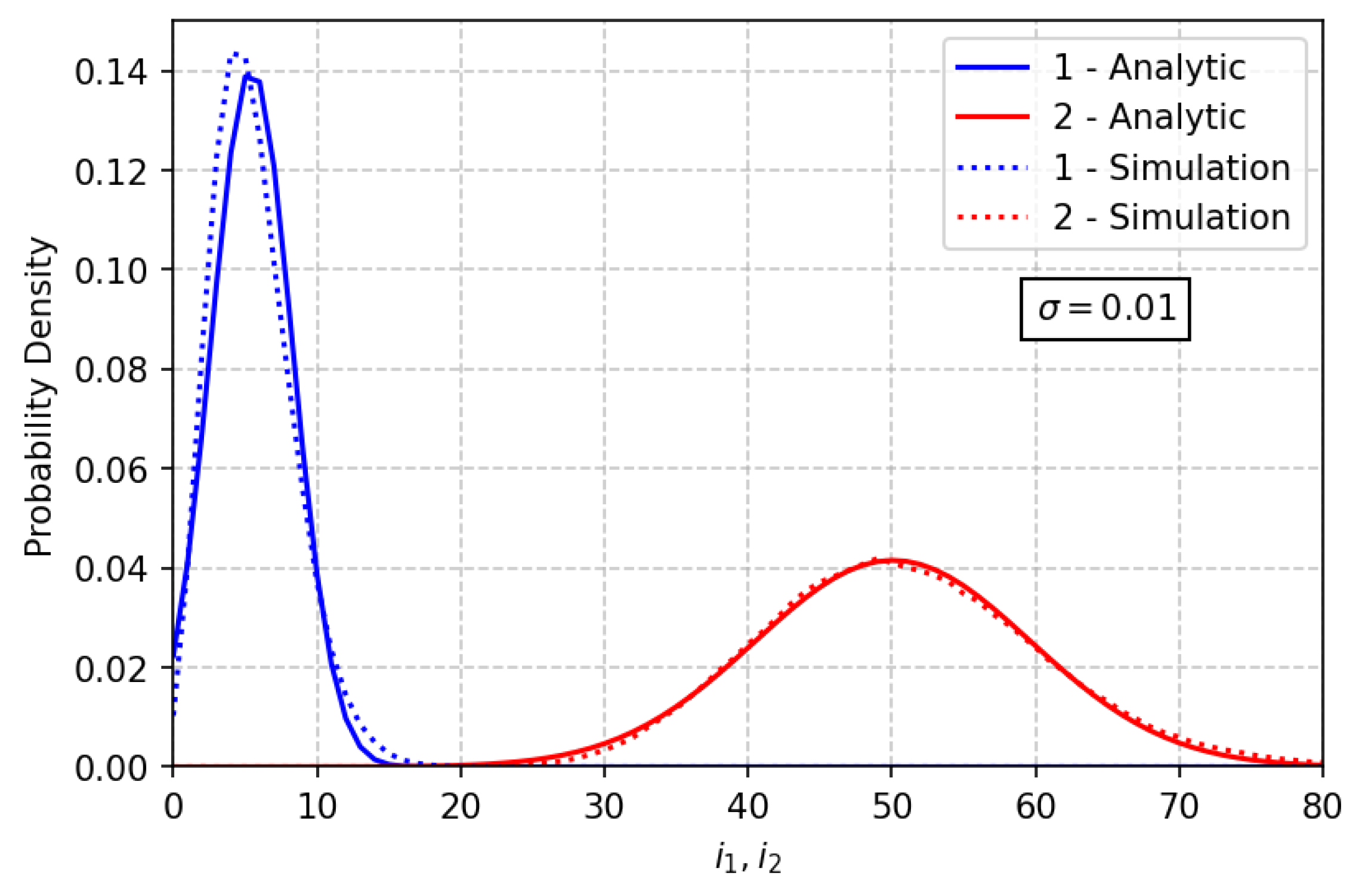 Mathematics 10 00321 g004