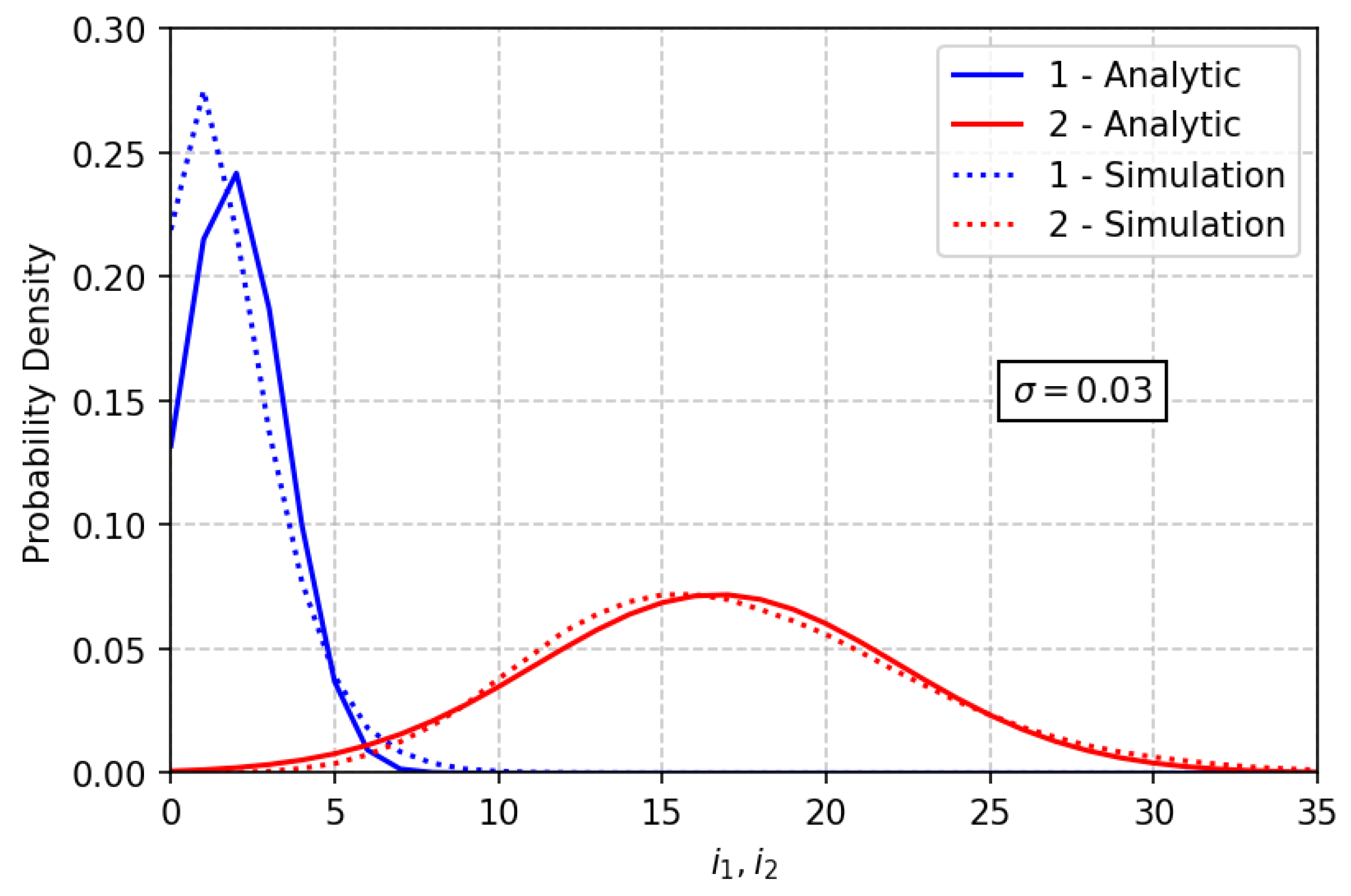Mathematics 10 00321 g005