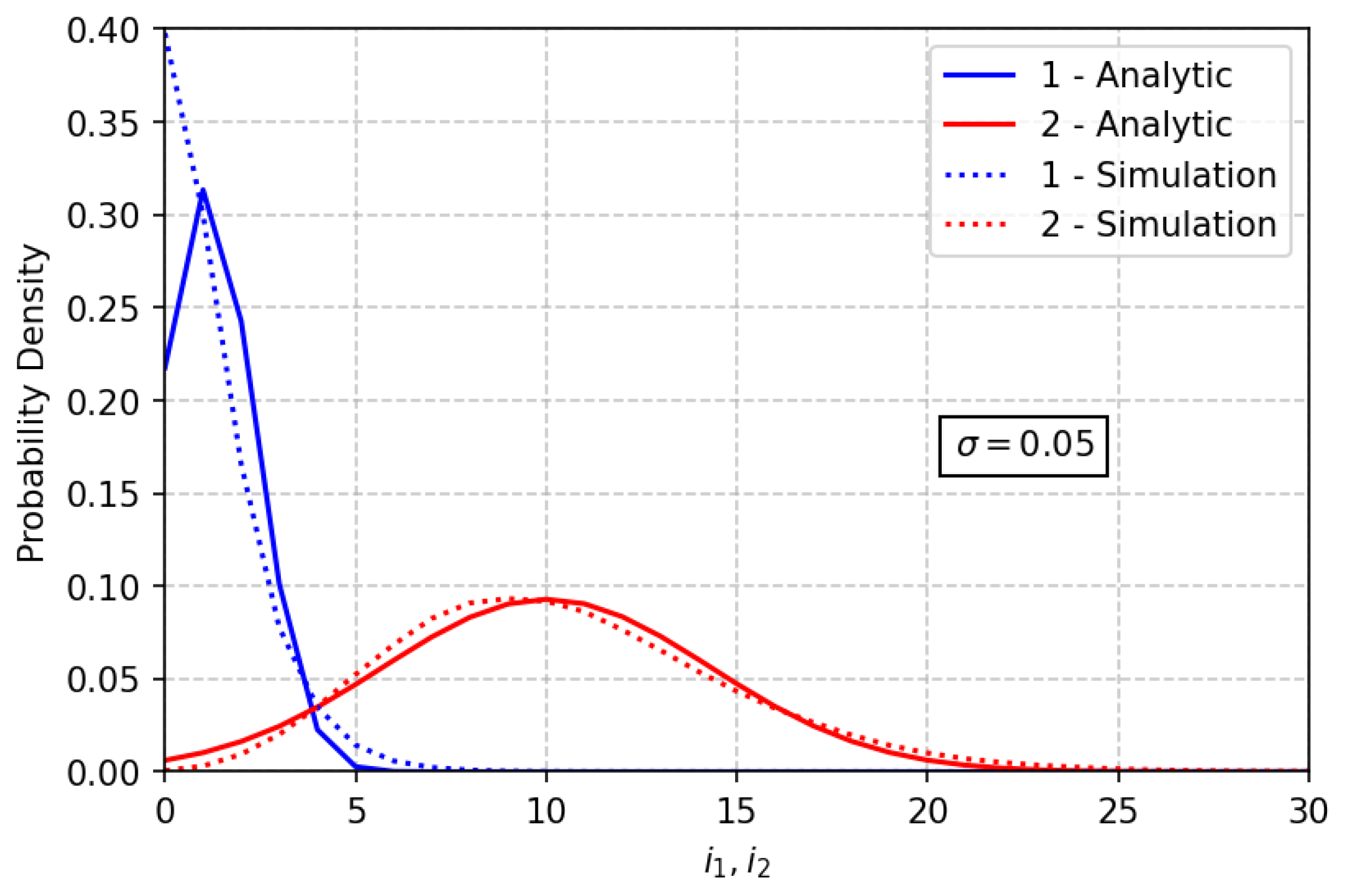 Mathematics 10 00321 g006