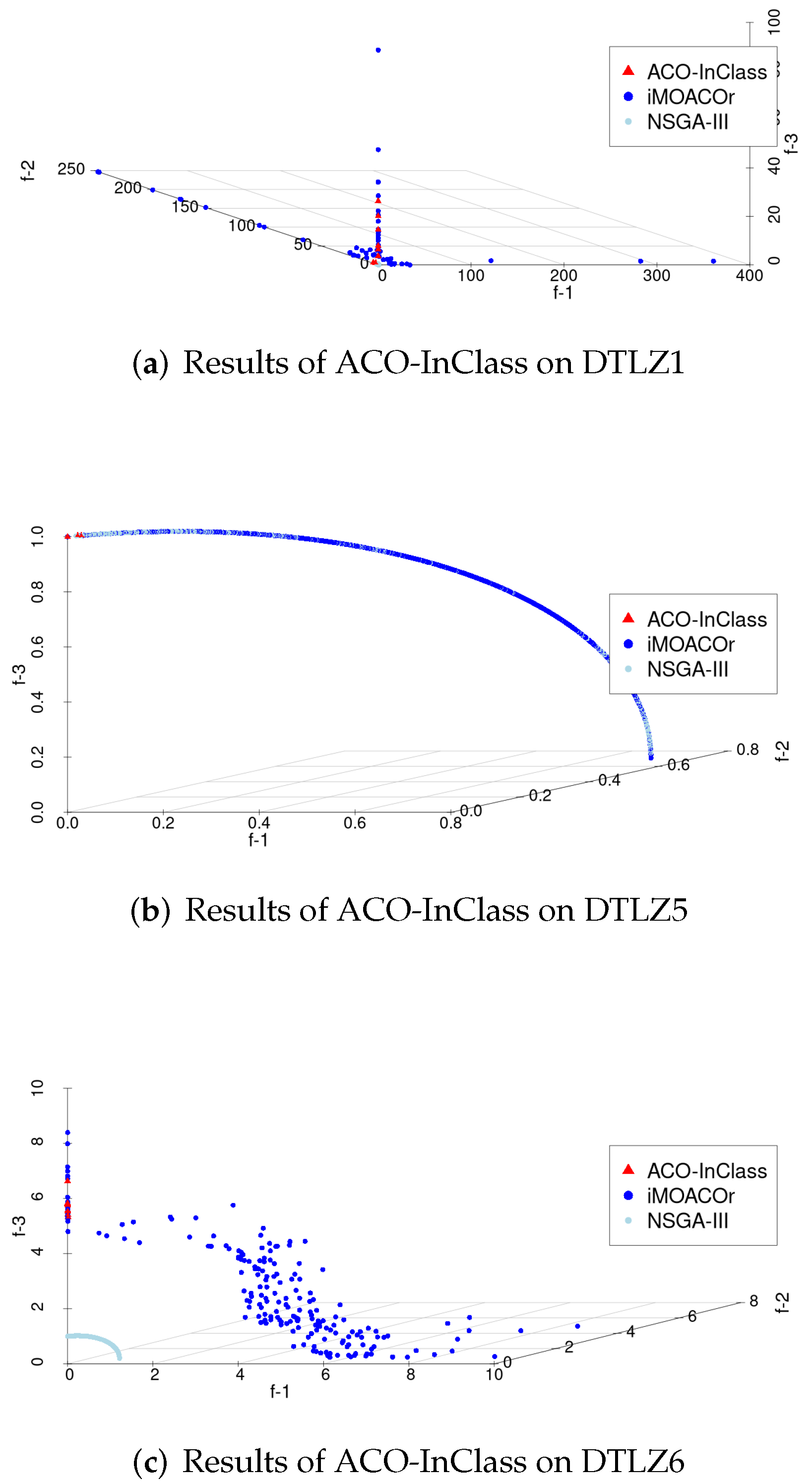 Mathematics 10 00322 g003a Mathematics 10 00322 g003a