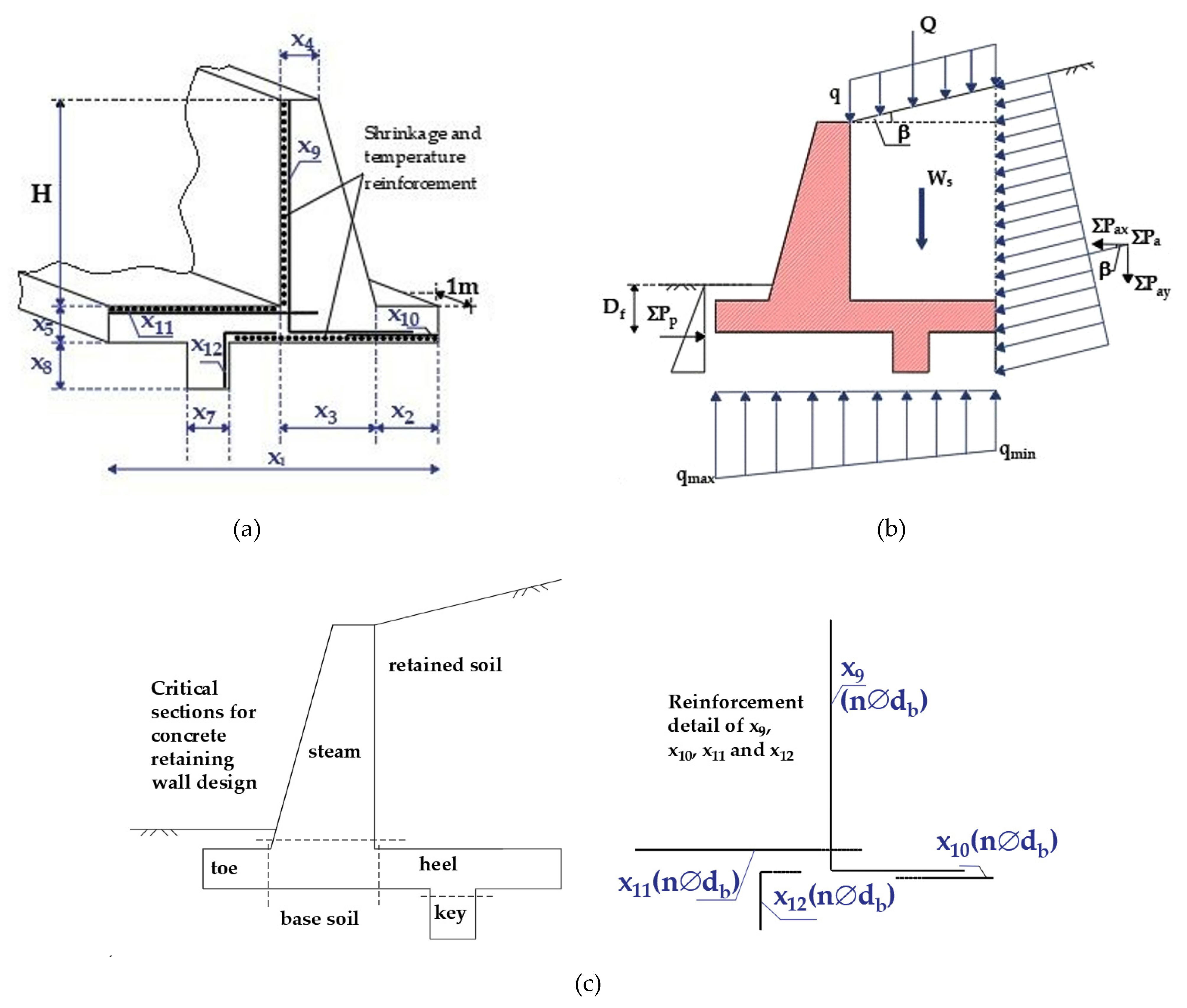 Mathematics 10 00327 g003
