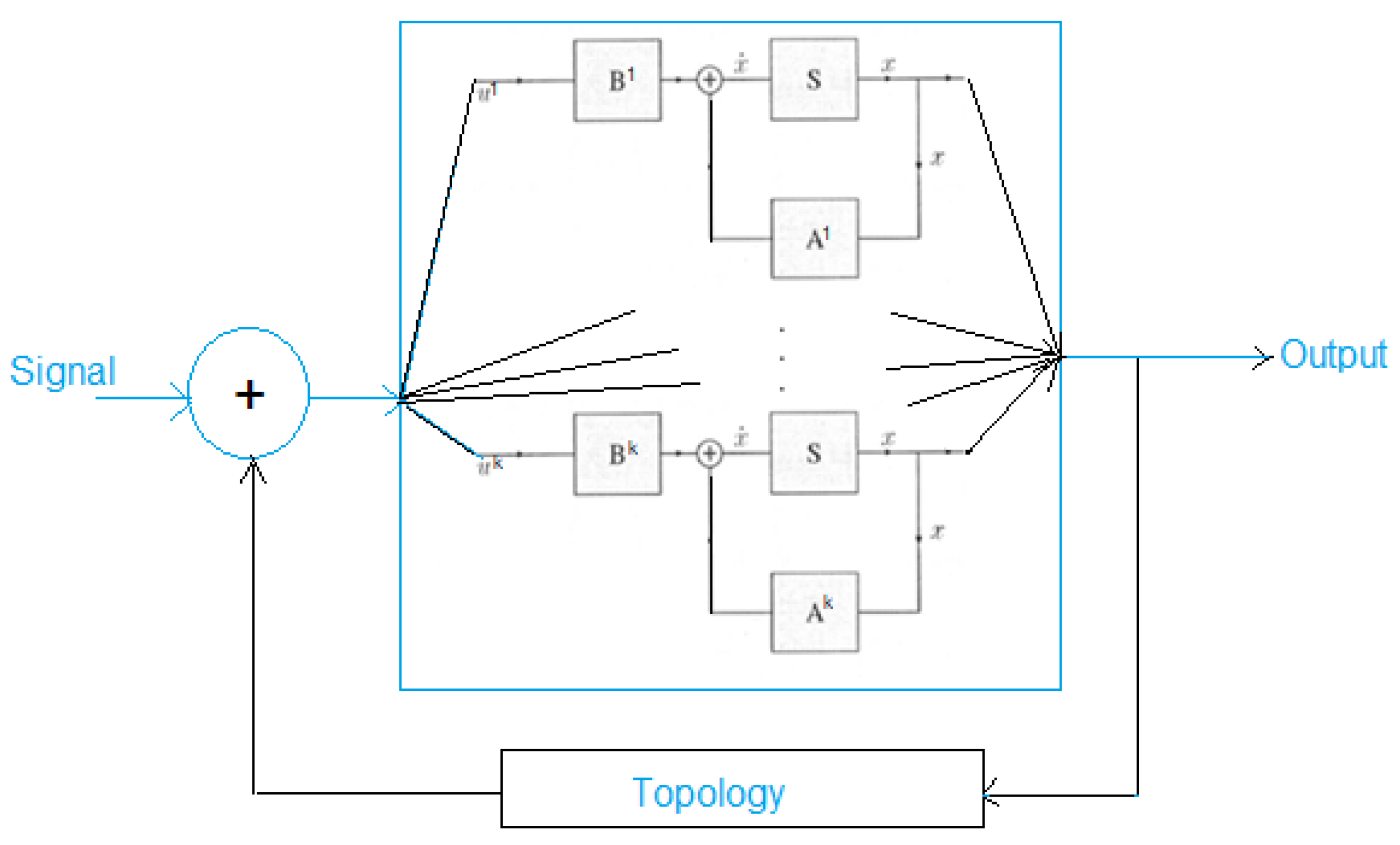 Mathematics 10 00331 g002