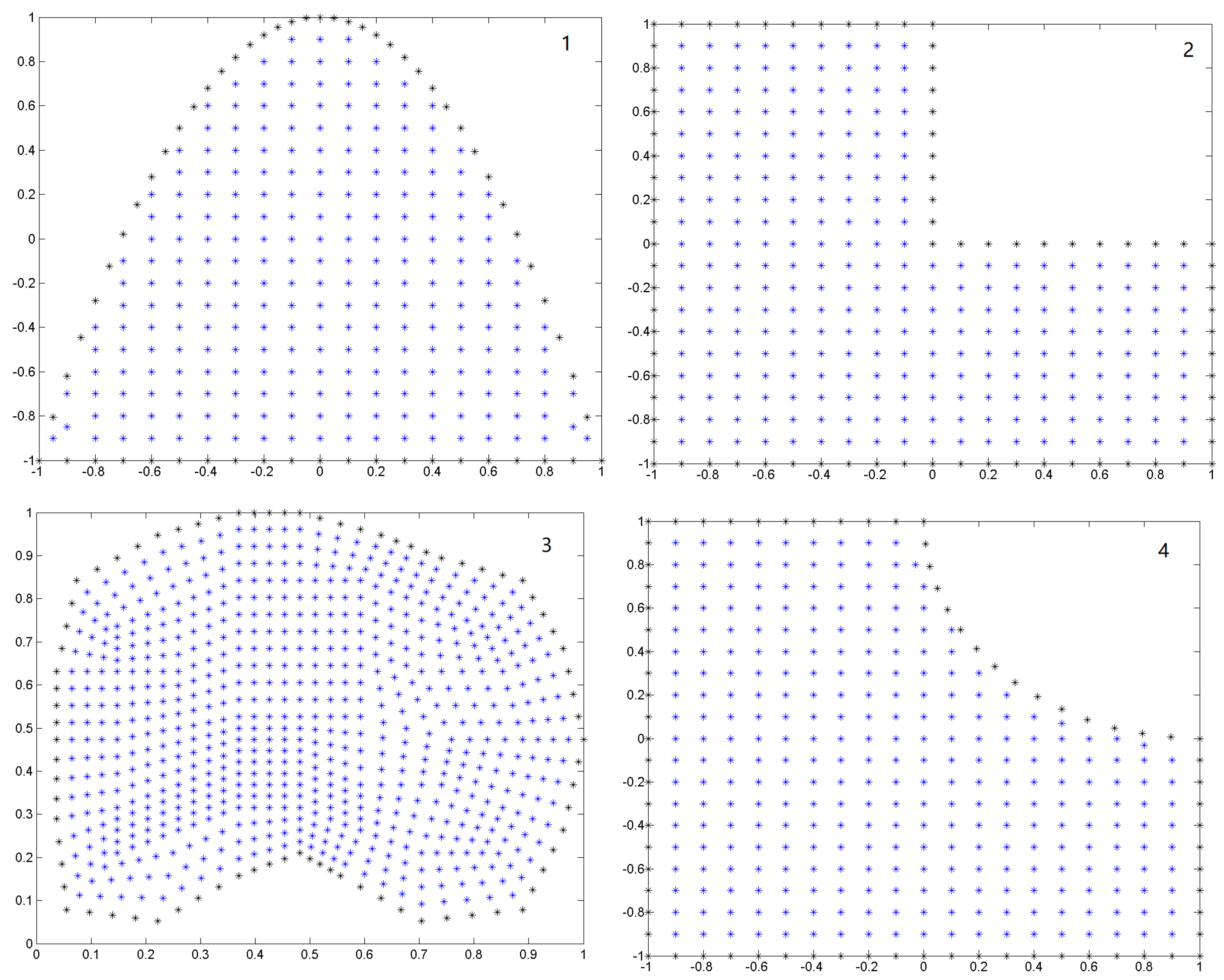 Mathematics 10 00332 g001