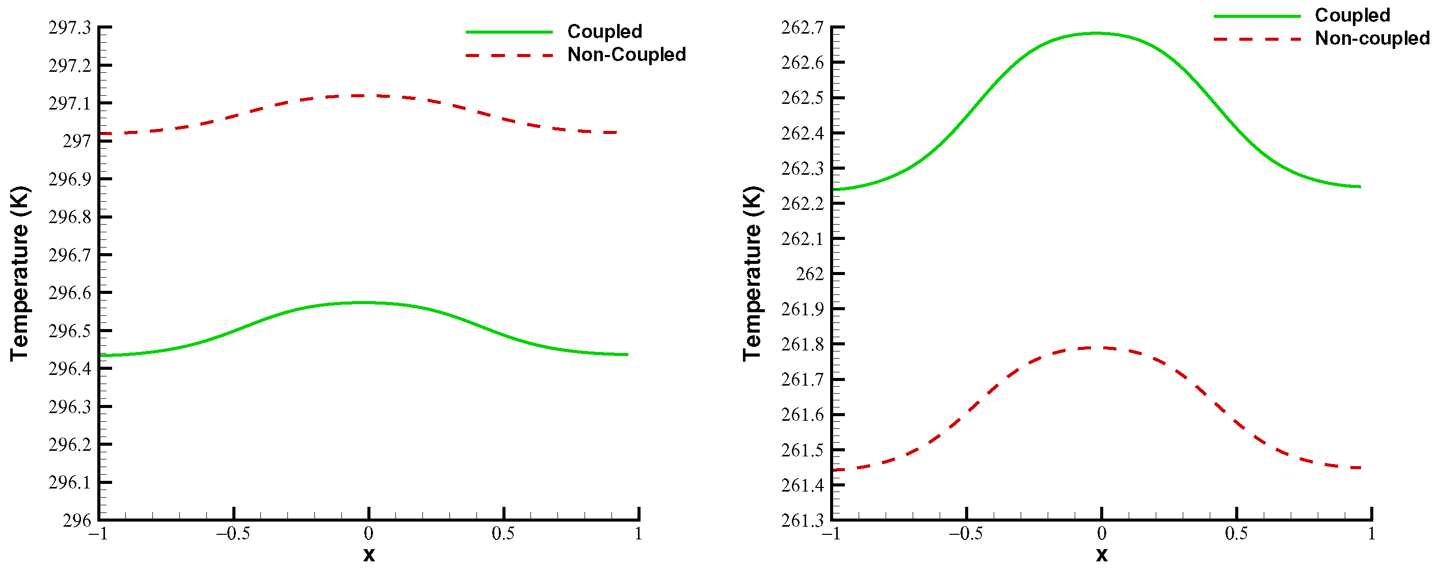 Mathematics 10 00338 g003 Mathematics 10 00338 g003