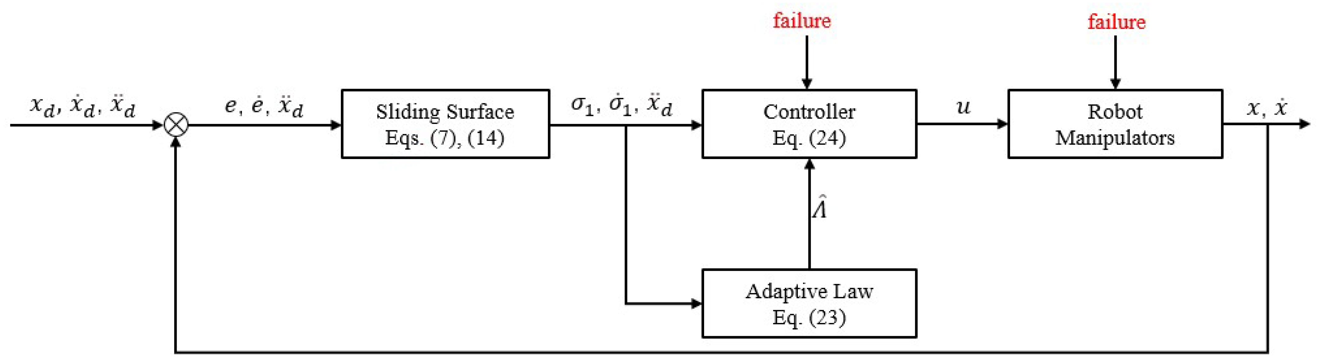 Mathematics 10 00339 g001