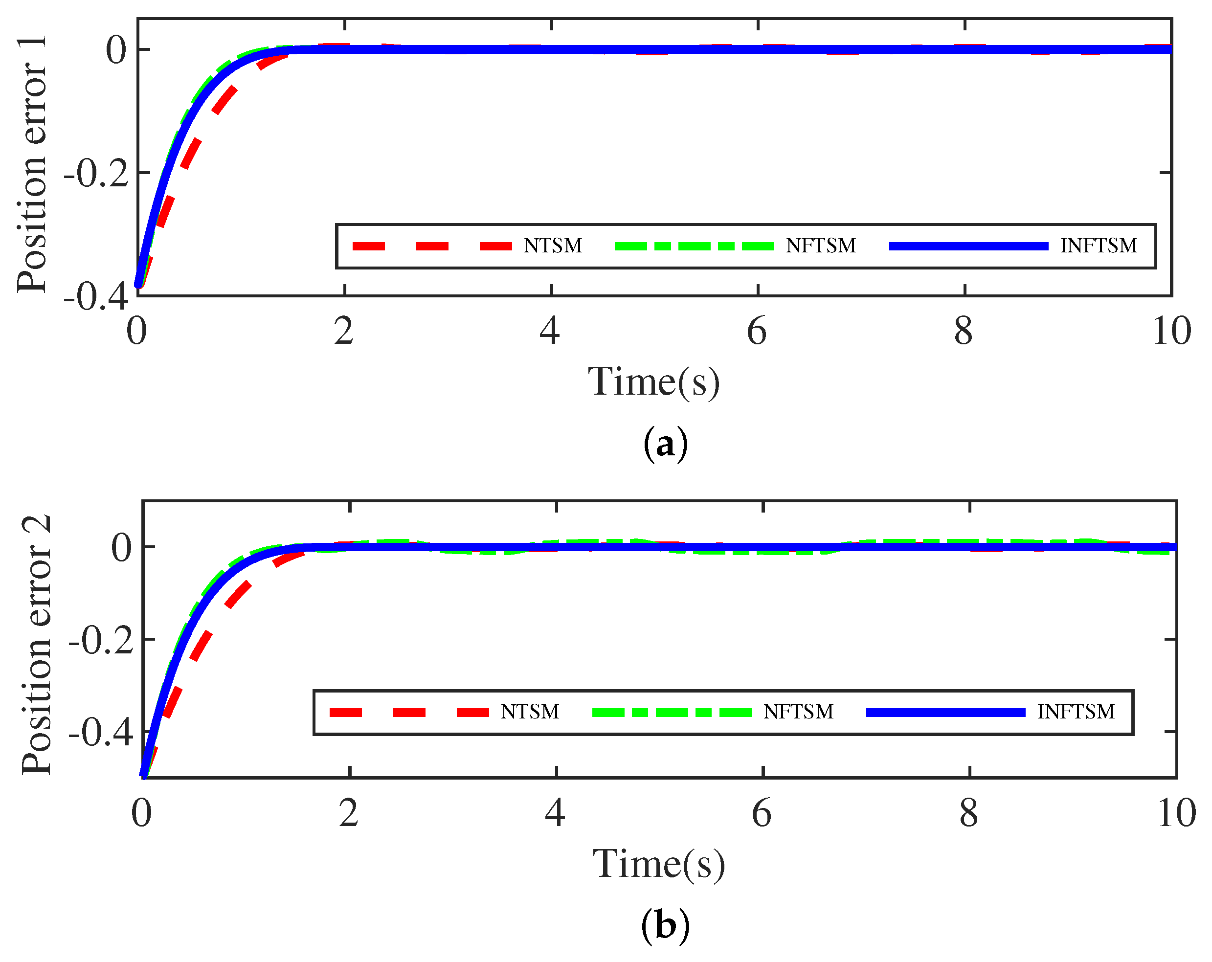 Mathematics 10 00339 g003
