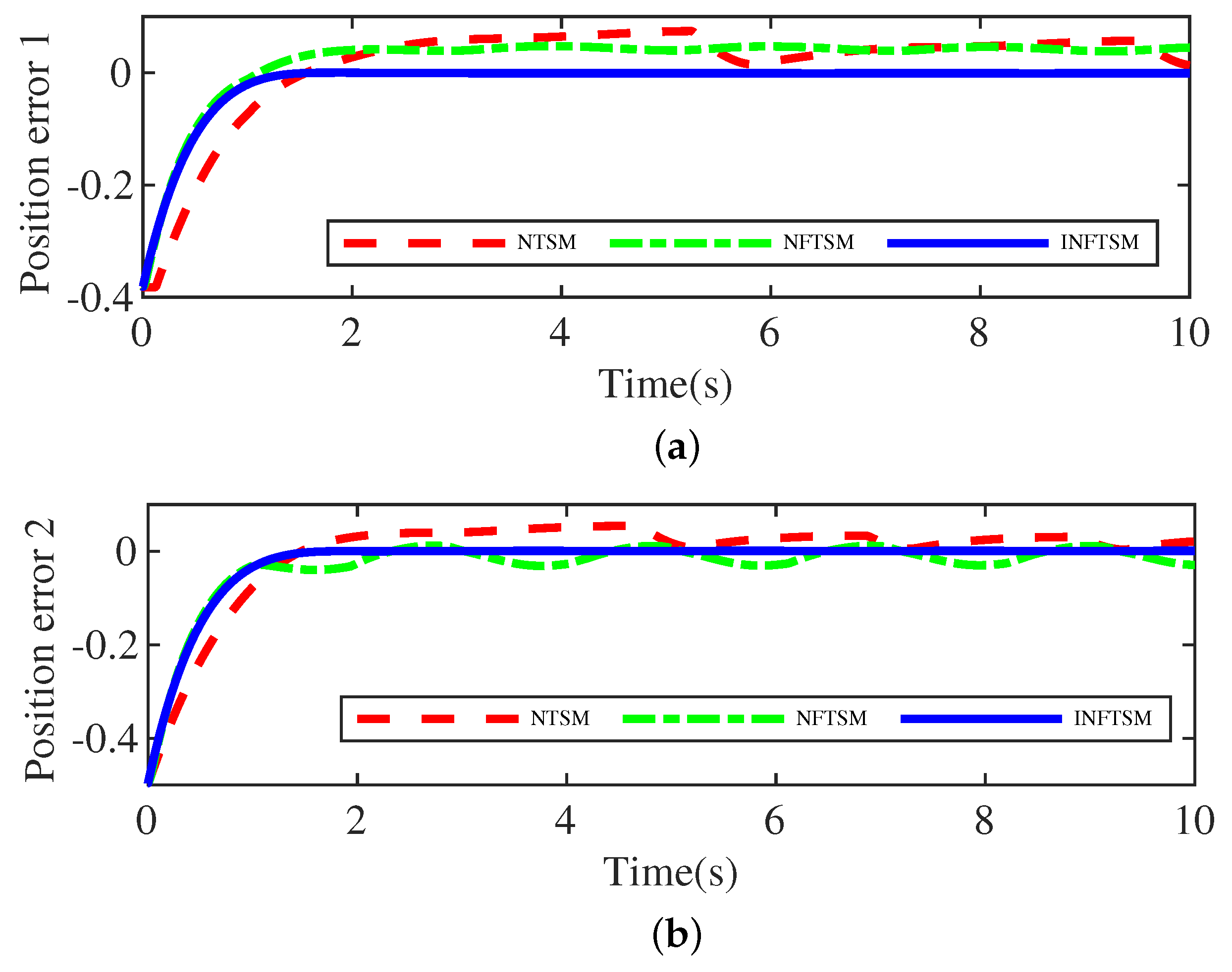 Mathematics 10 00339 g005
