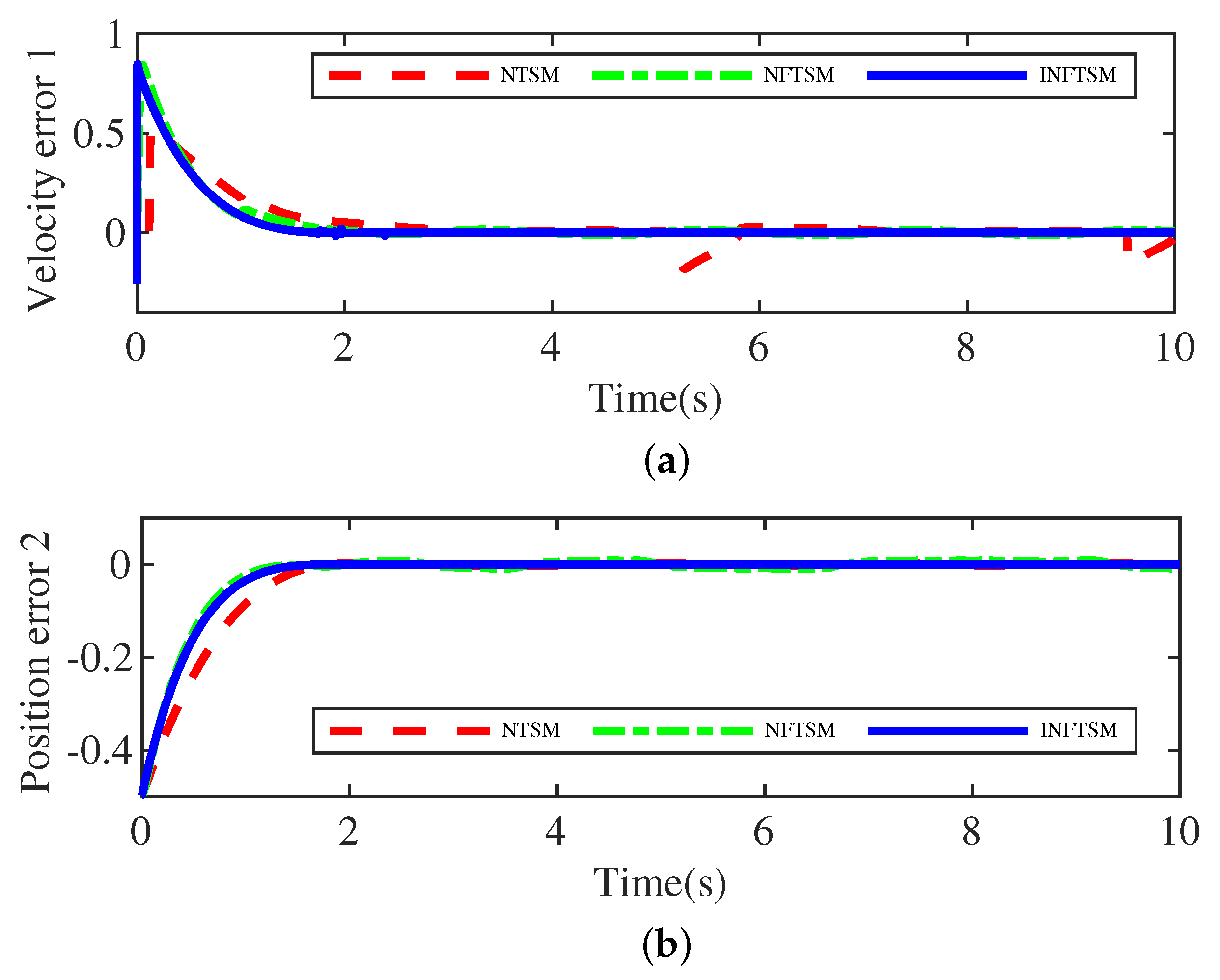 Mathematics 10 00339 g006