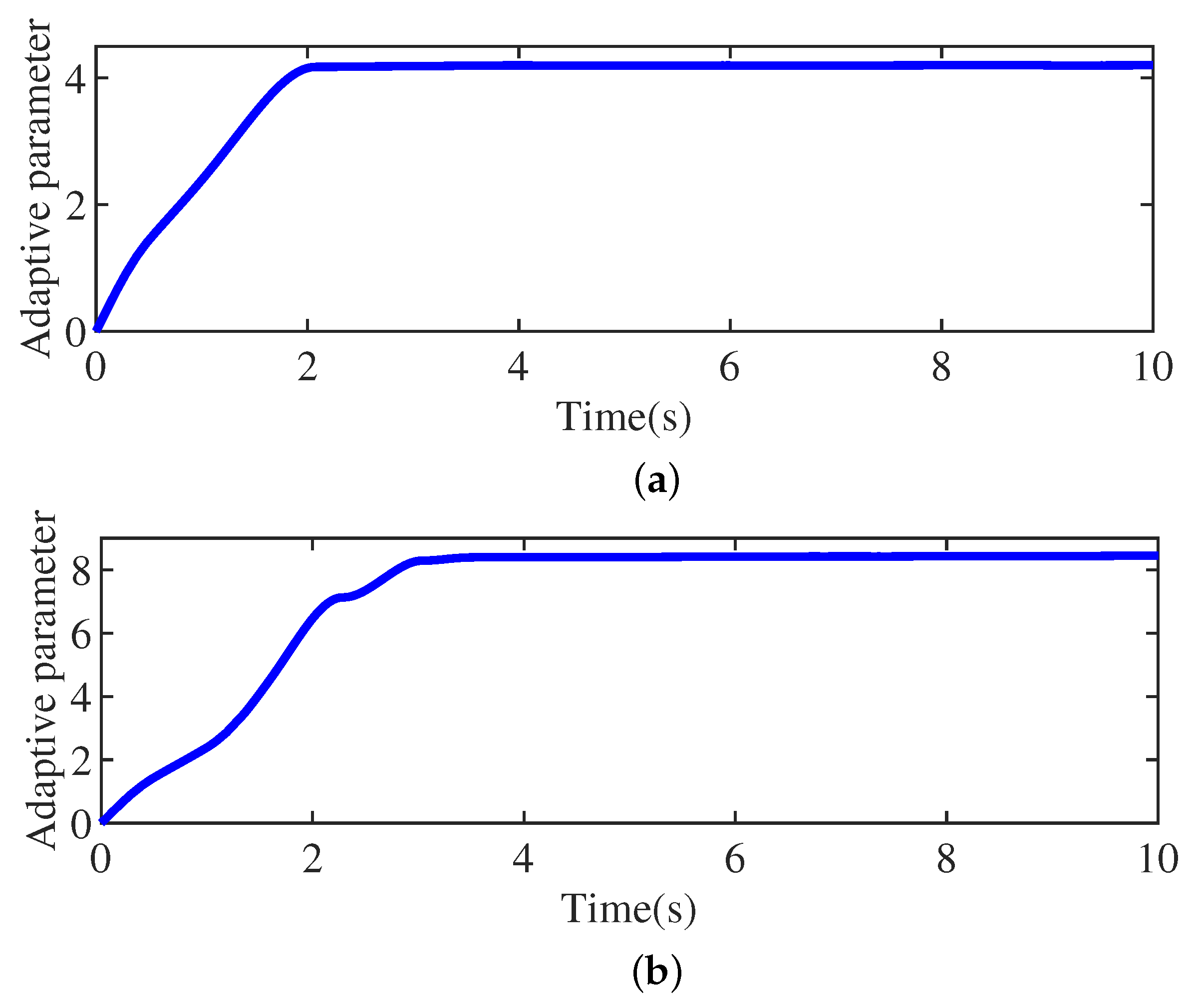 Mathematics 10 00339 g007