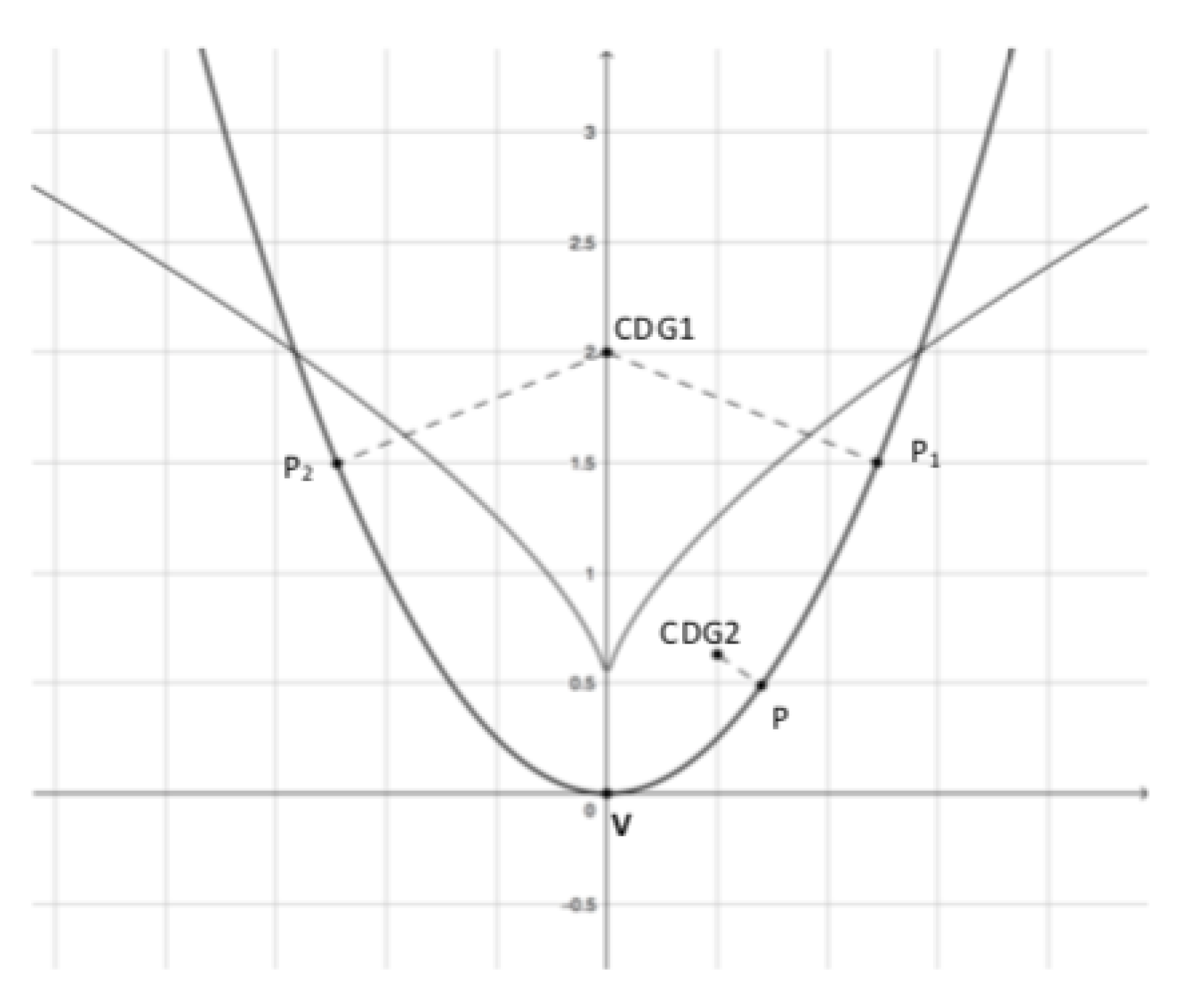 Mathematics 10 00341 g004