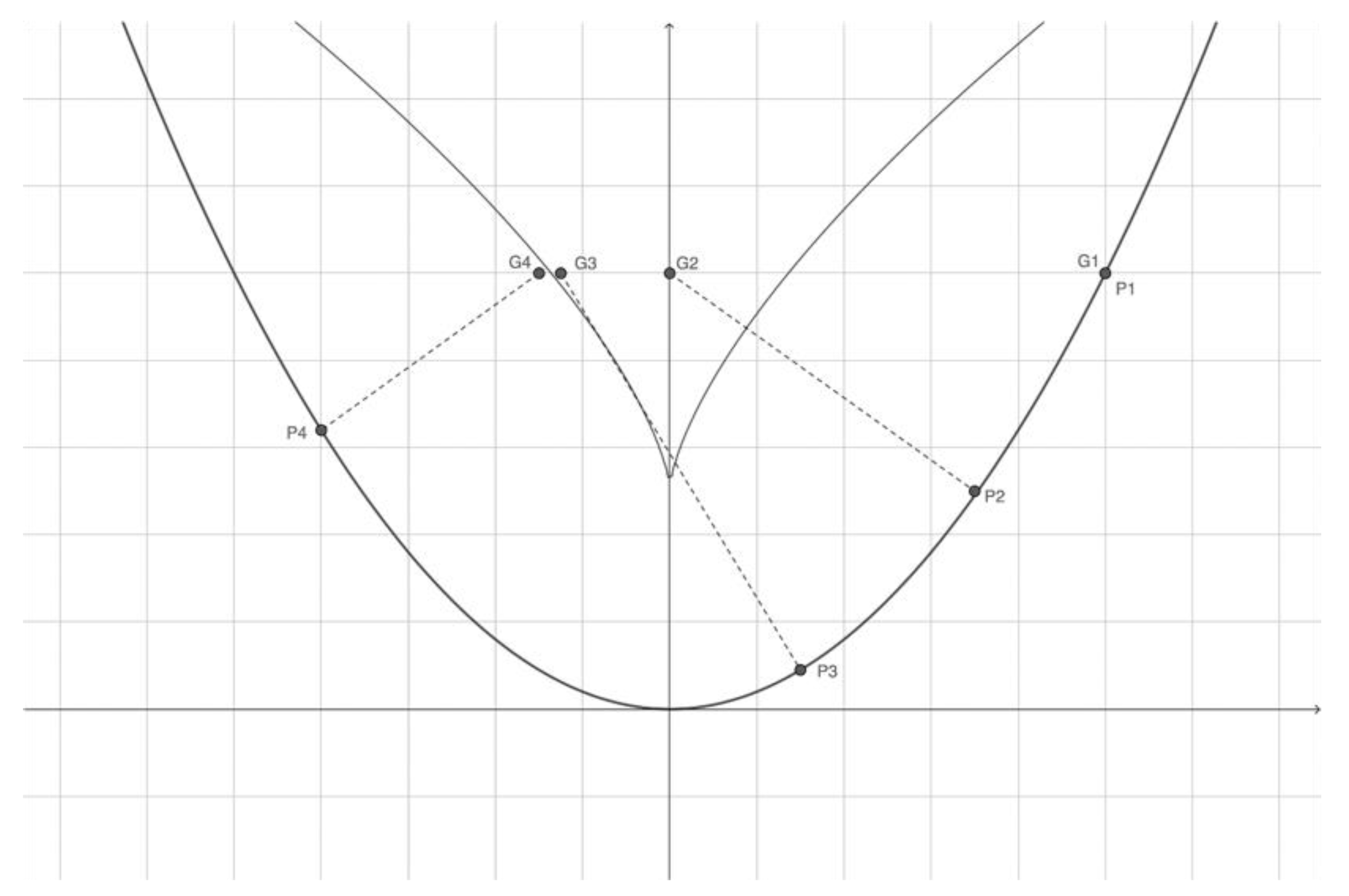 Mathematics 10 00341 g005