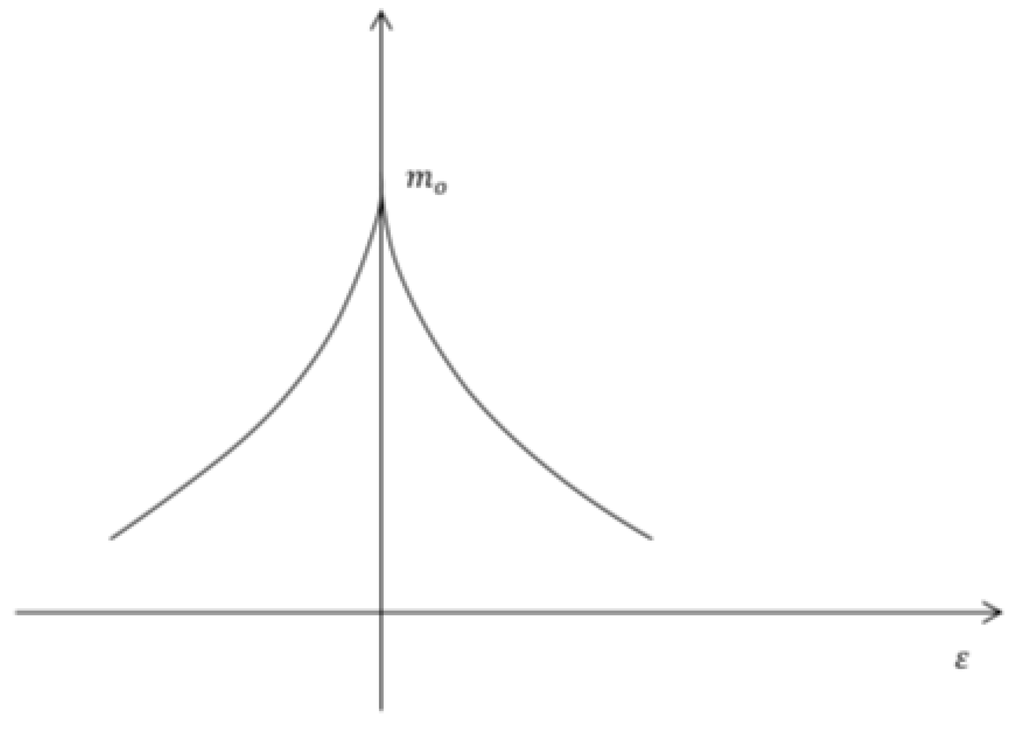 Mathematics 10 00341 g007