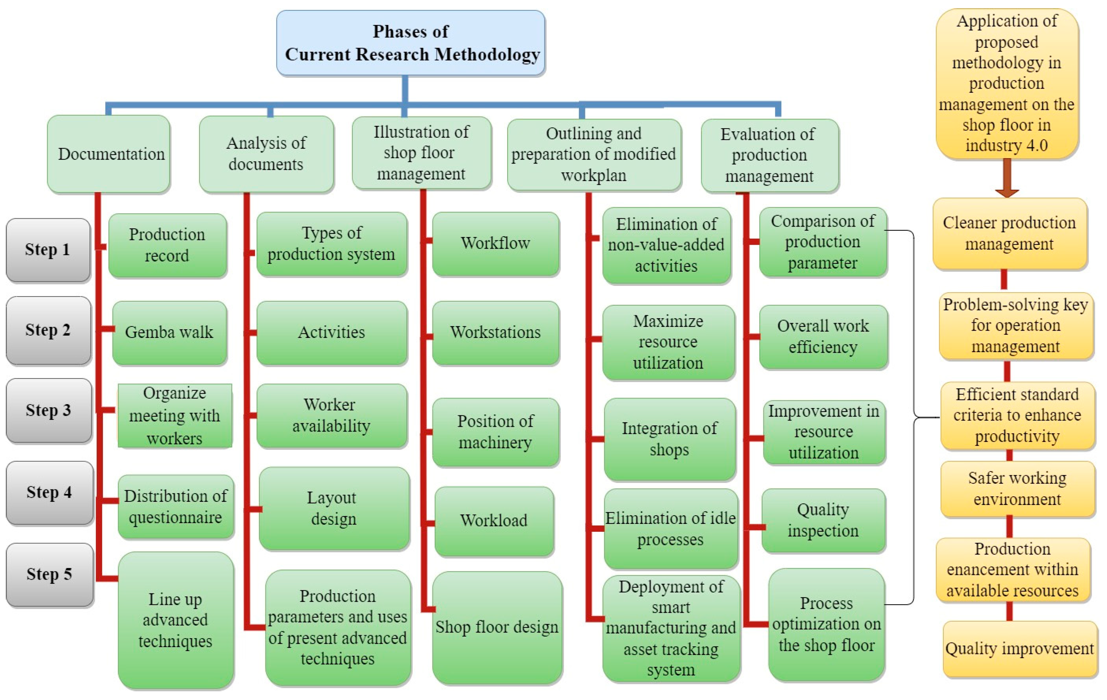 Mathematics 10 00347 g003