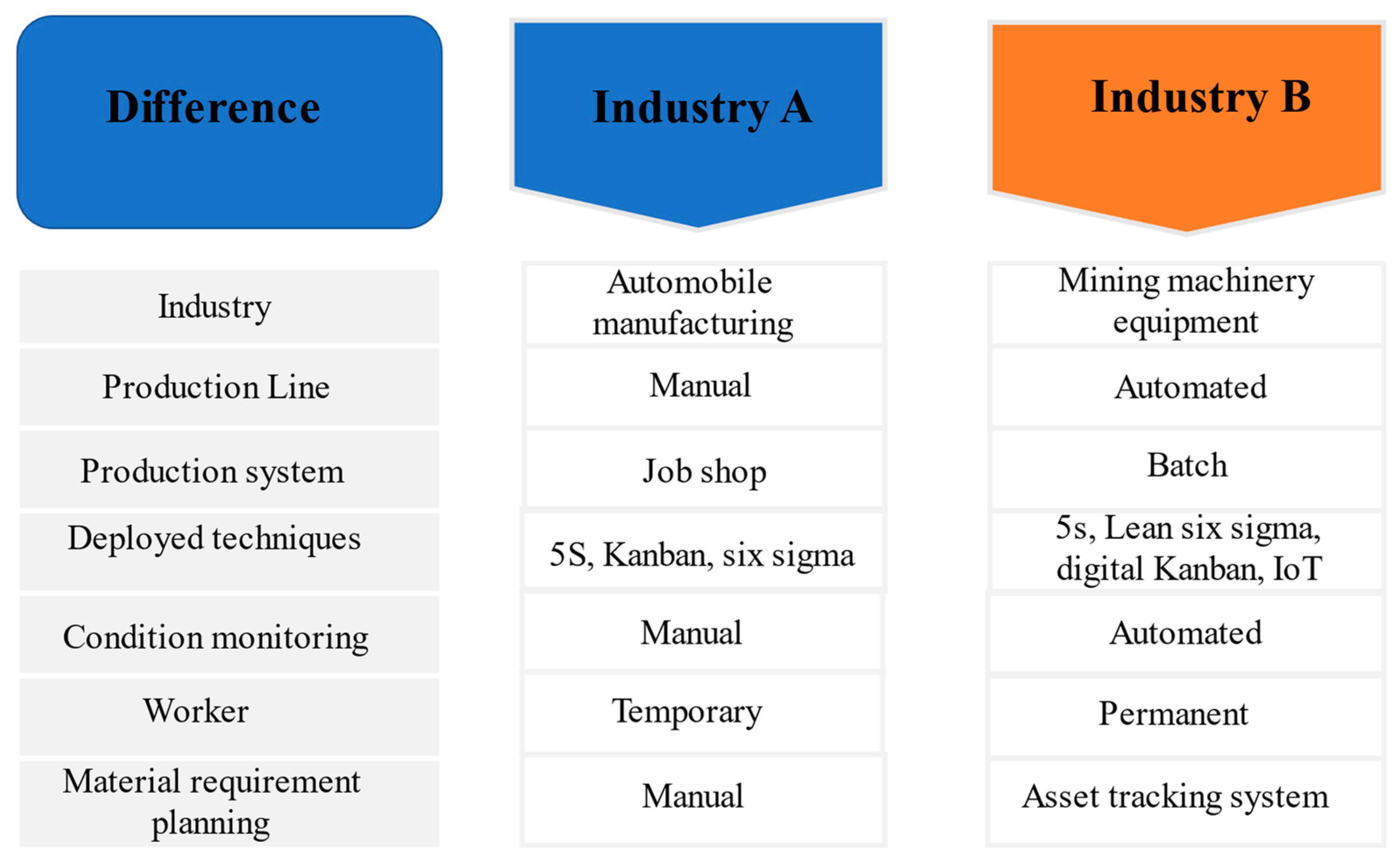 Mathematics 10 00347 g005