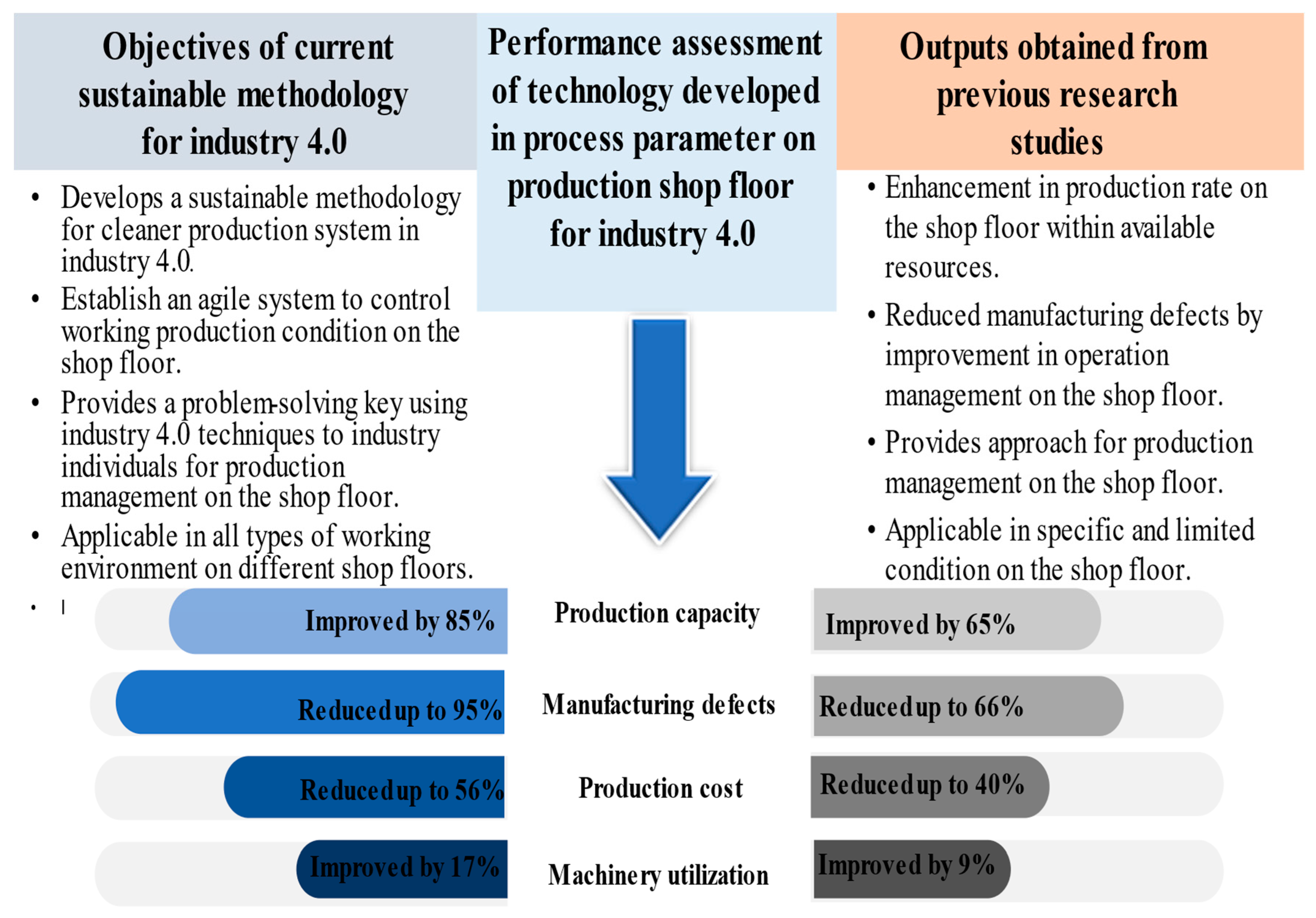 Mathematics 10 00347 g013