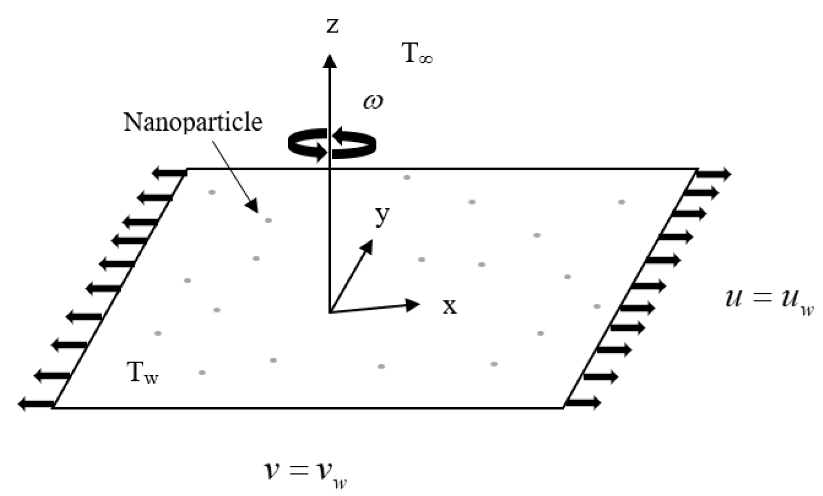 Mathematics 10 00348 g001