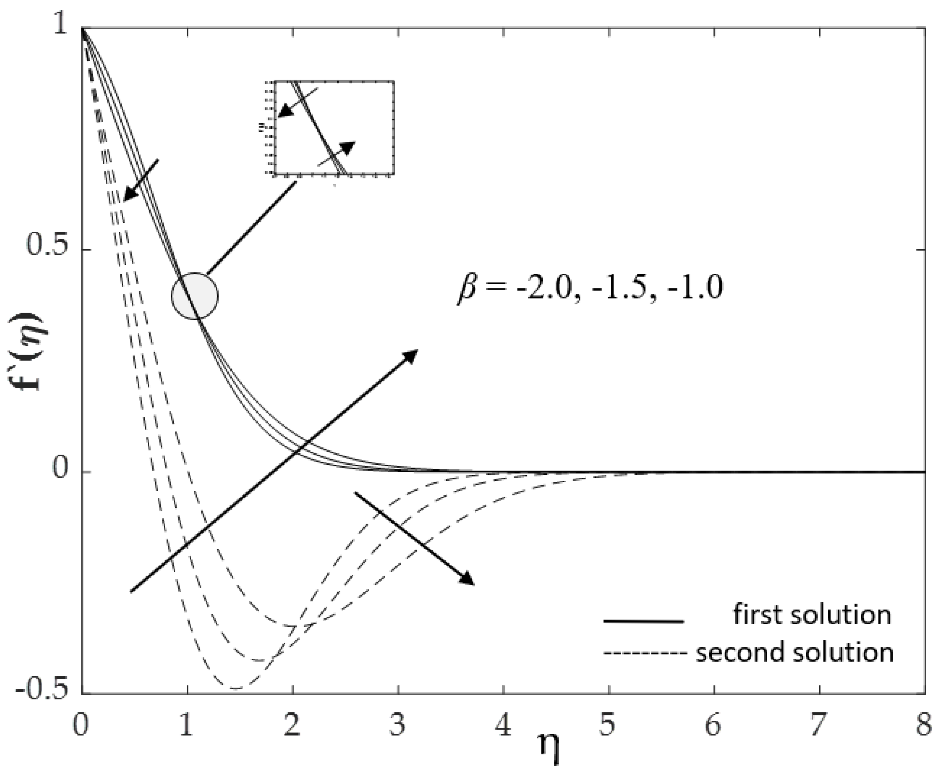 Mathematics 10 00348 g007