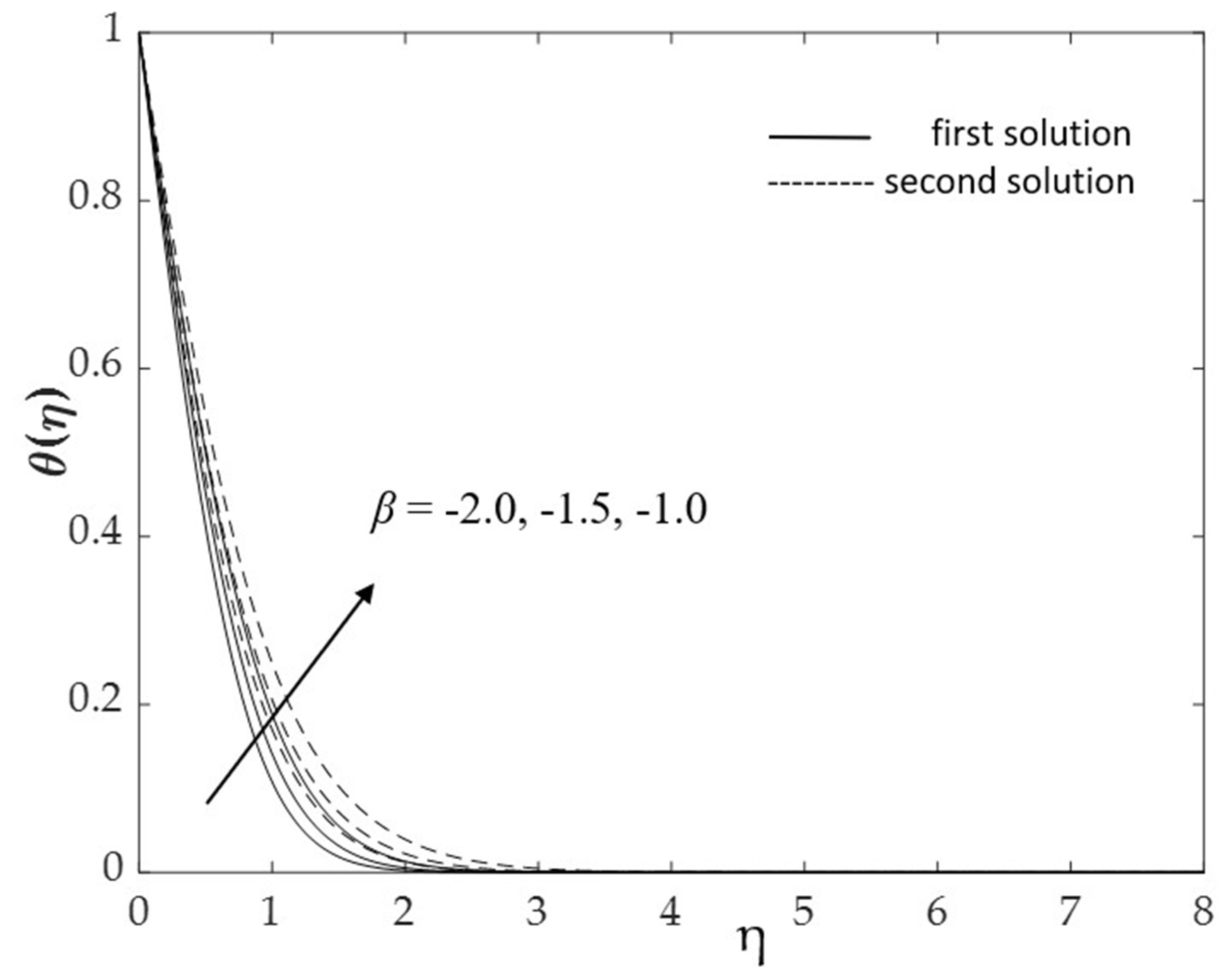 Mathematics 10 00348 g009