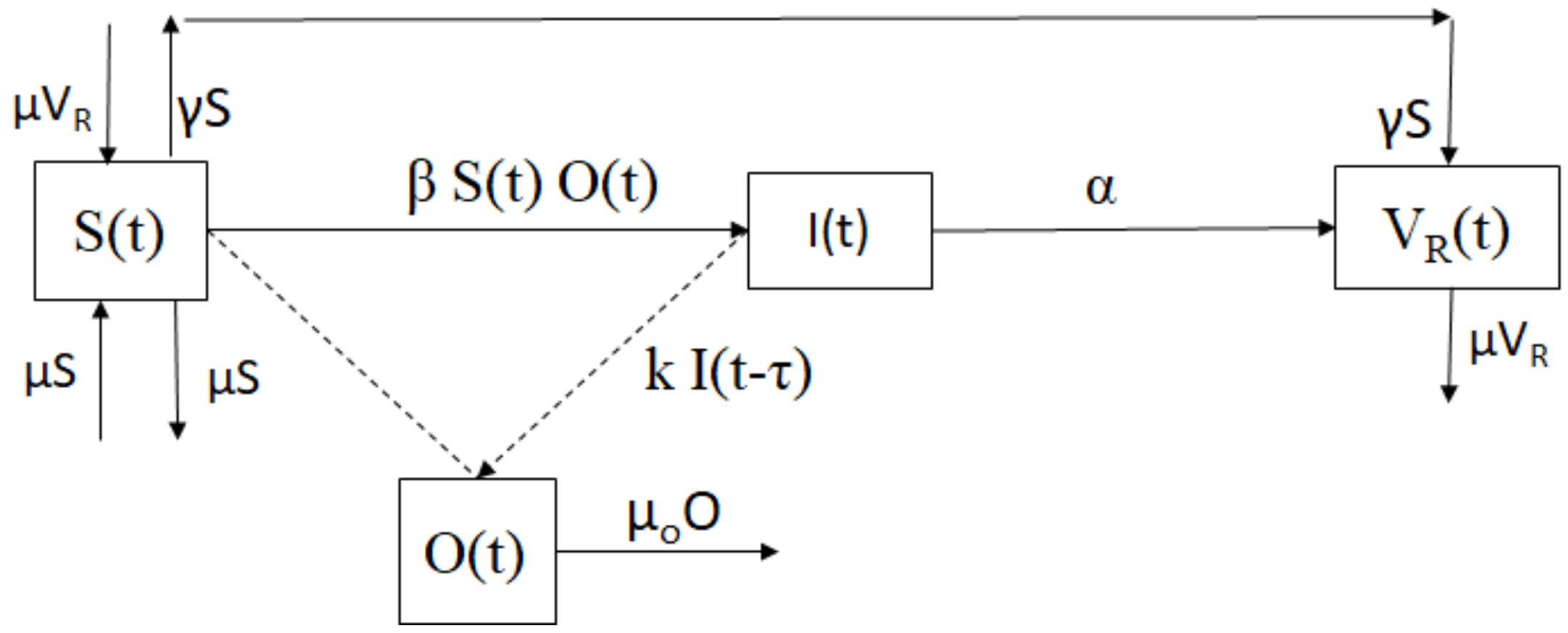 Mathematics 10 00354 g001 Mathematics 10 00354 g001