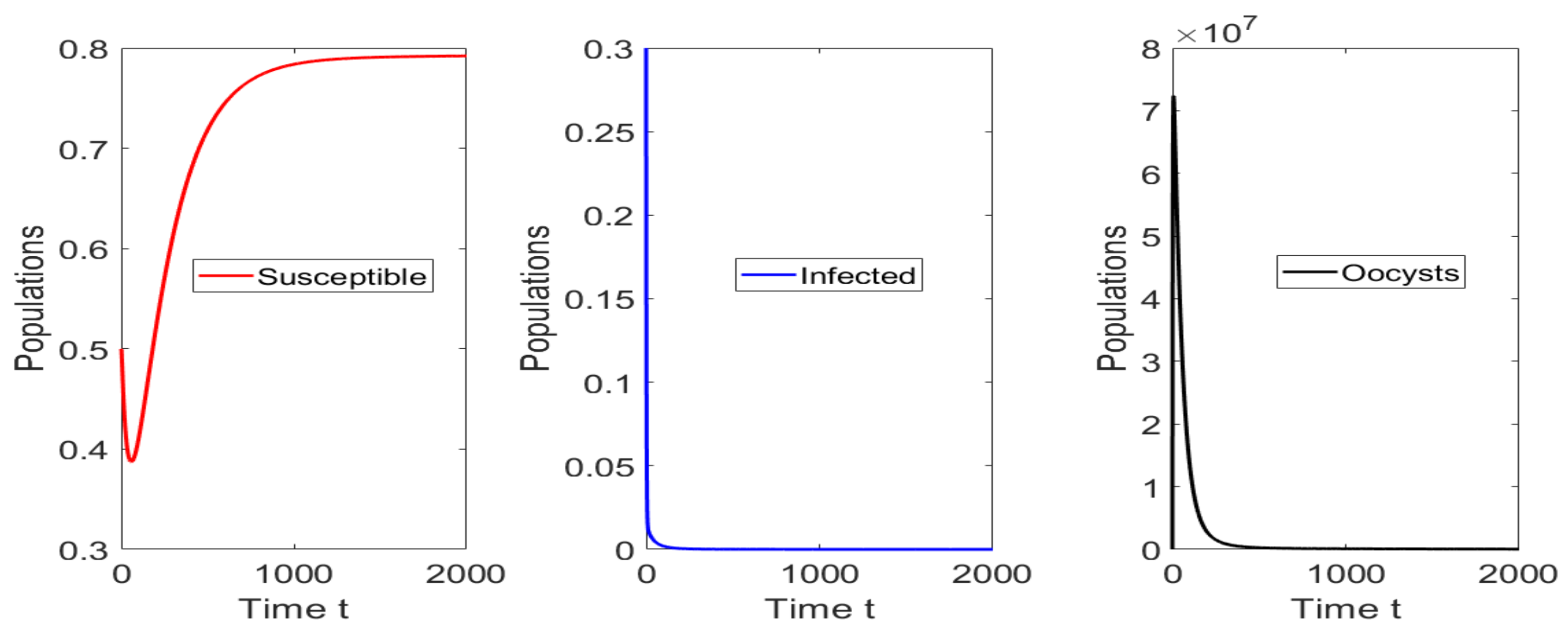 Mathematics 10 00354 g002 Mathematics 10 00354 g002