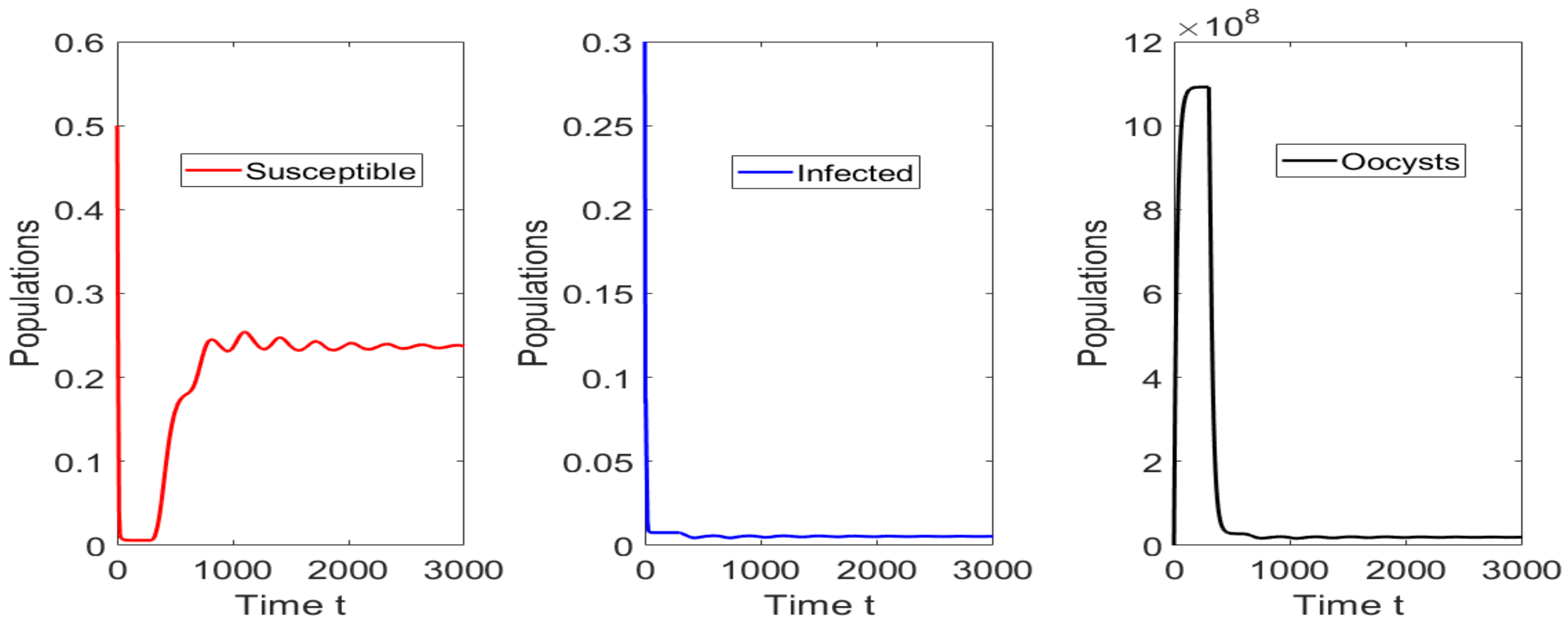 Mathematics 10 00354 g007 Mathematics 10 00354 g007