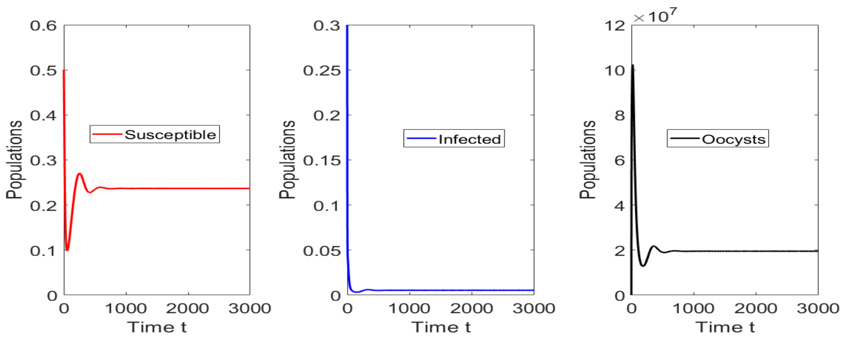 Mathematics 10 00354 g008 Mathematics 10 00354 g008