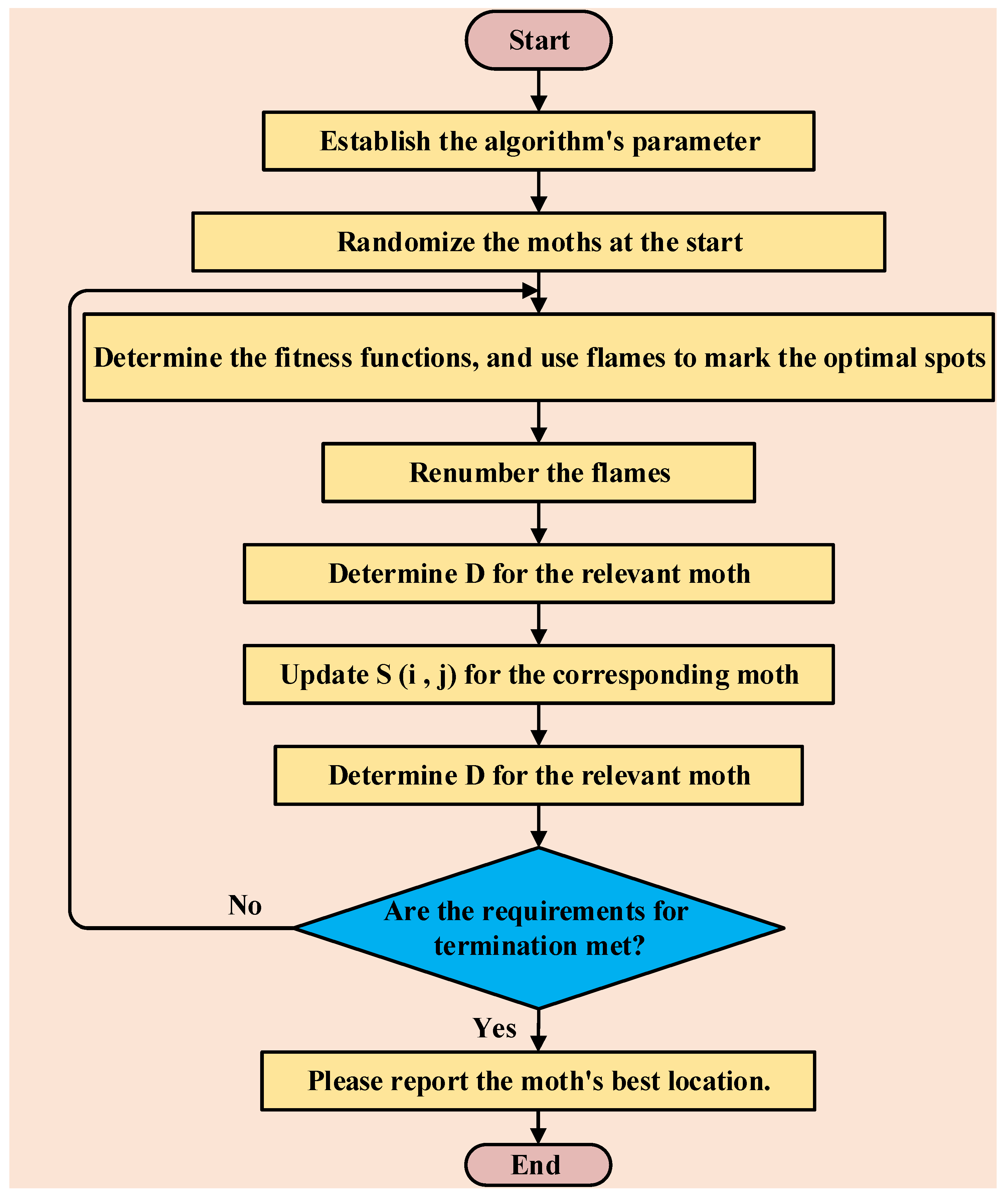 Mathematics 10 00361 g006