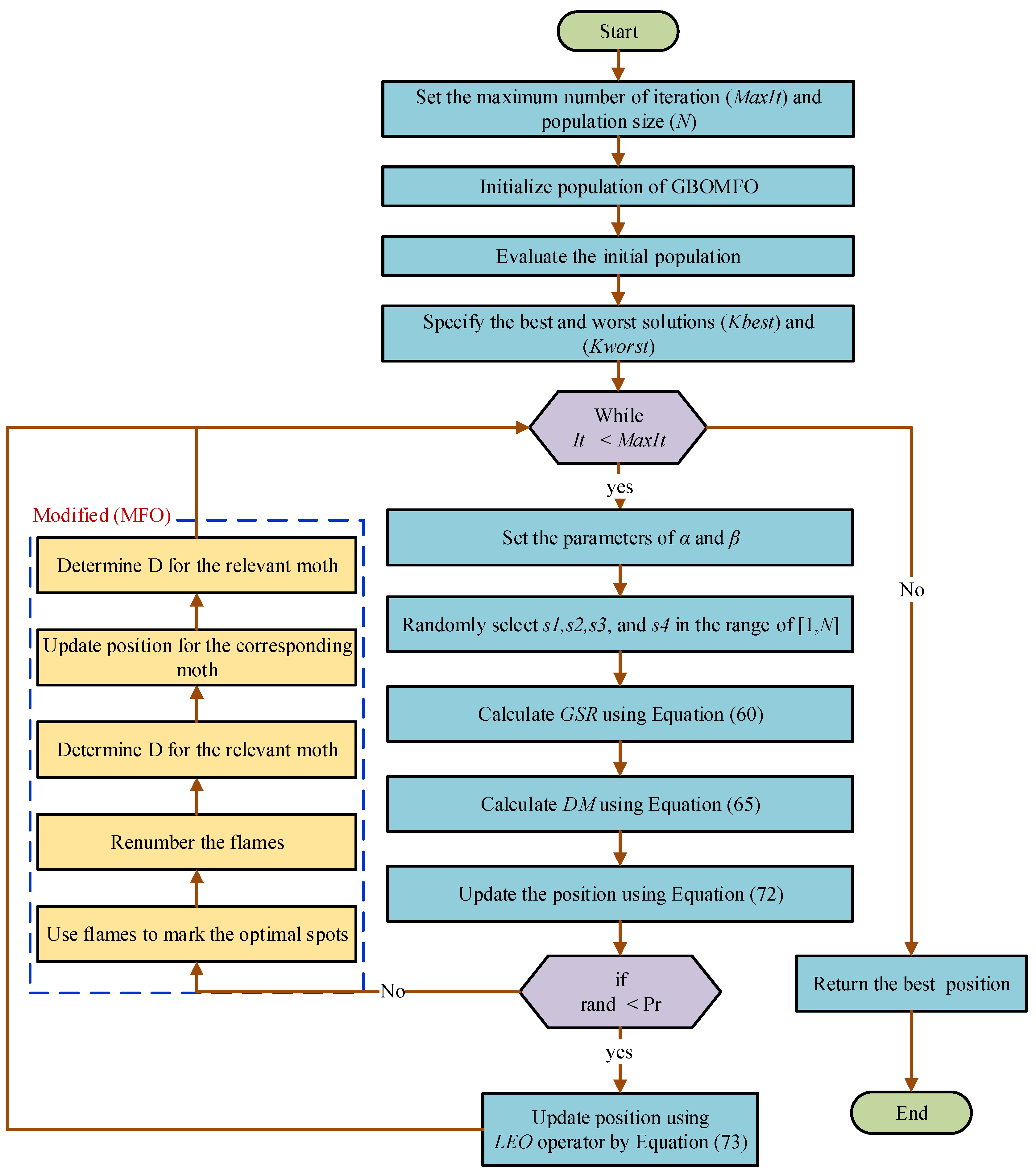 Mathematics 10 00361 g007
