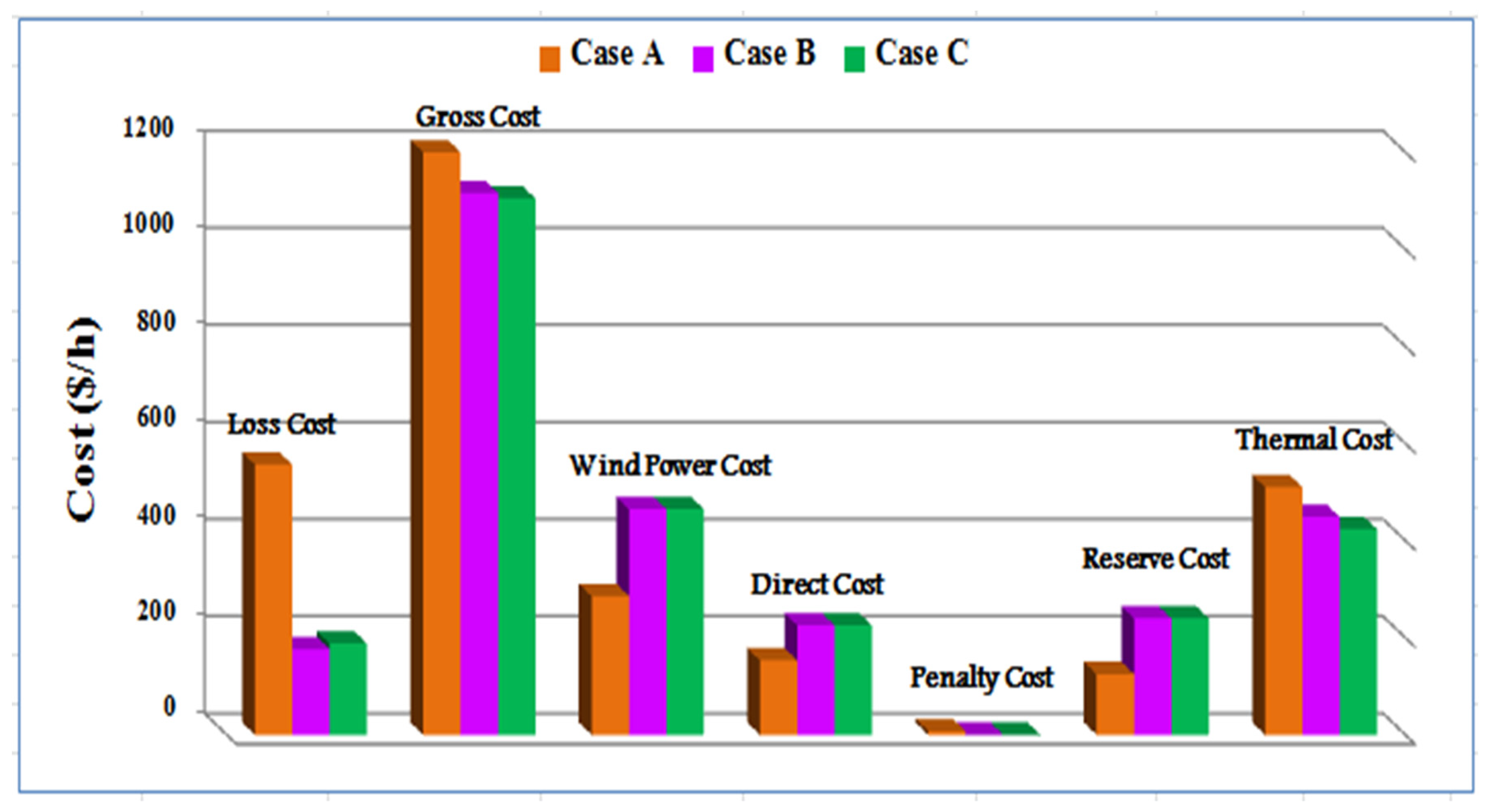 Mathematics 10 00361 g012