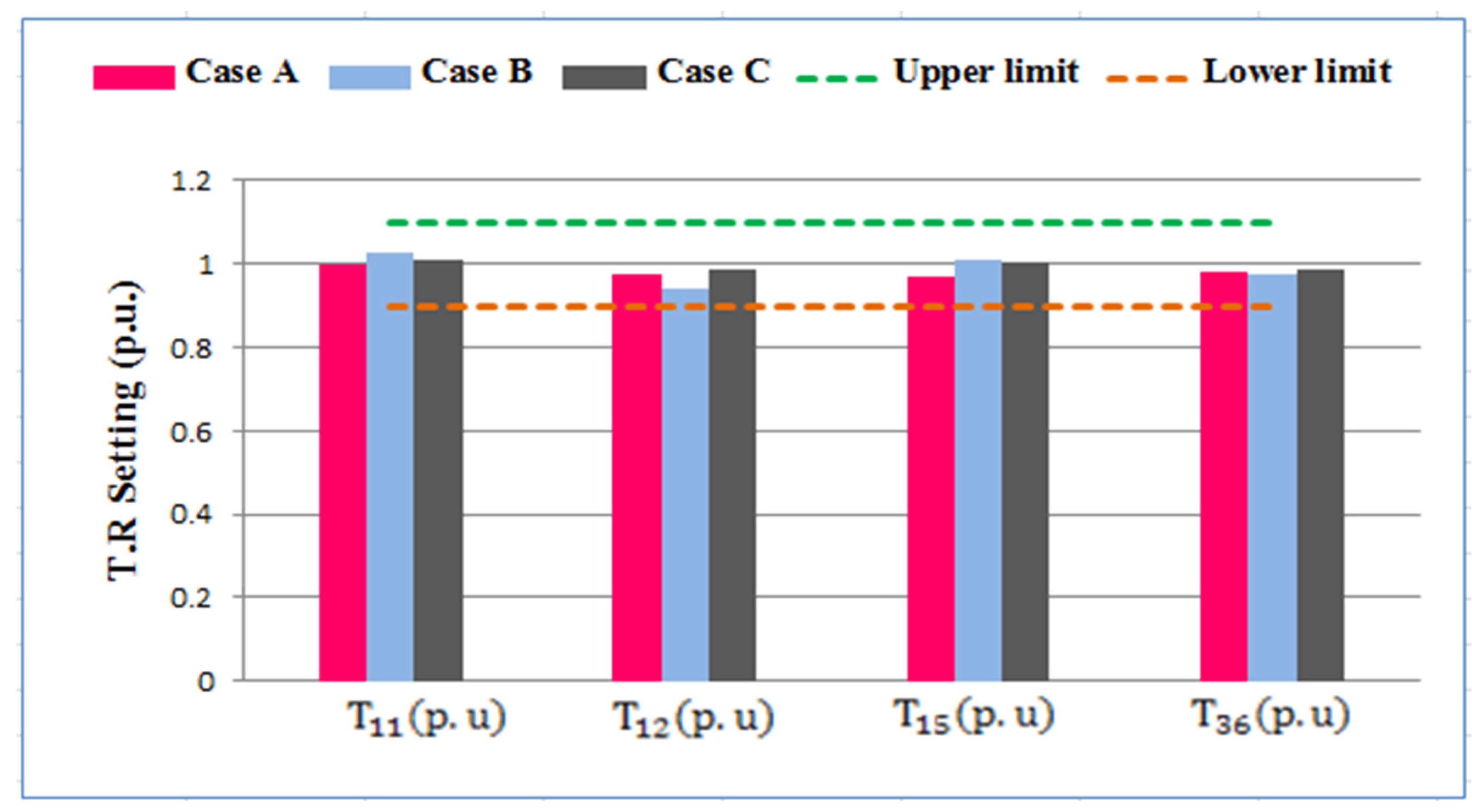 Mathematics 10 00361 g016