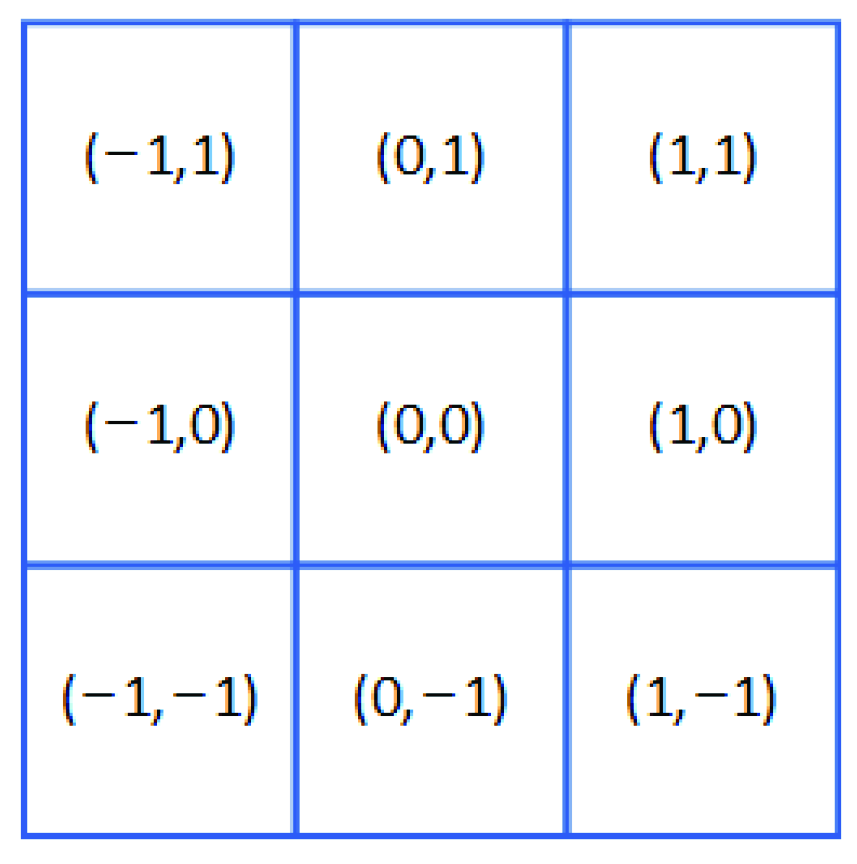 Mathematics 10 00365 g001 Mathematics 10 00365 g001