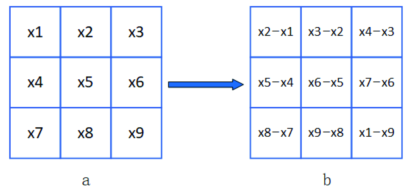 Mathematics 10 00365 g002 Mathematics 10 00365 g002