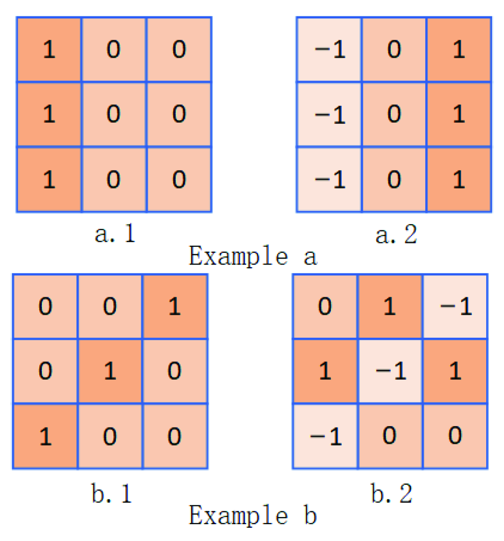 Mathematics 10 00365 g003 Mathematics 10 00365 g003