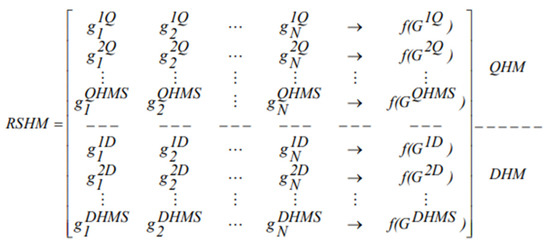Mathematics 10 00374 g003 550