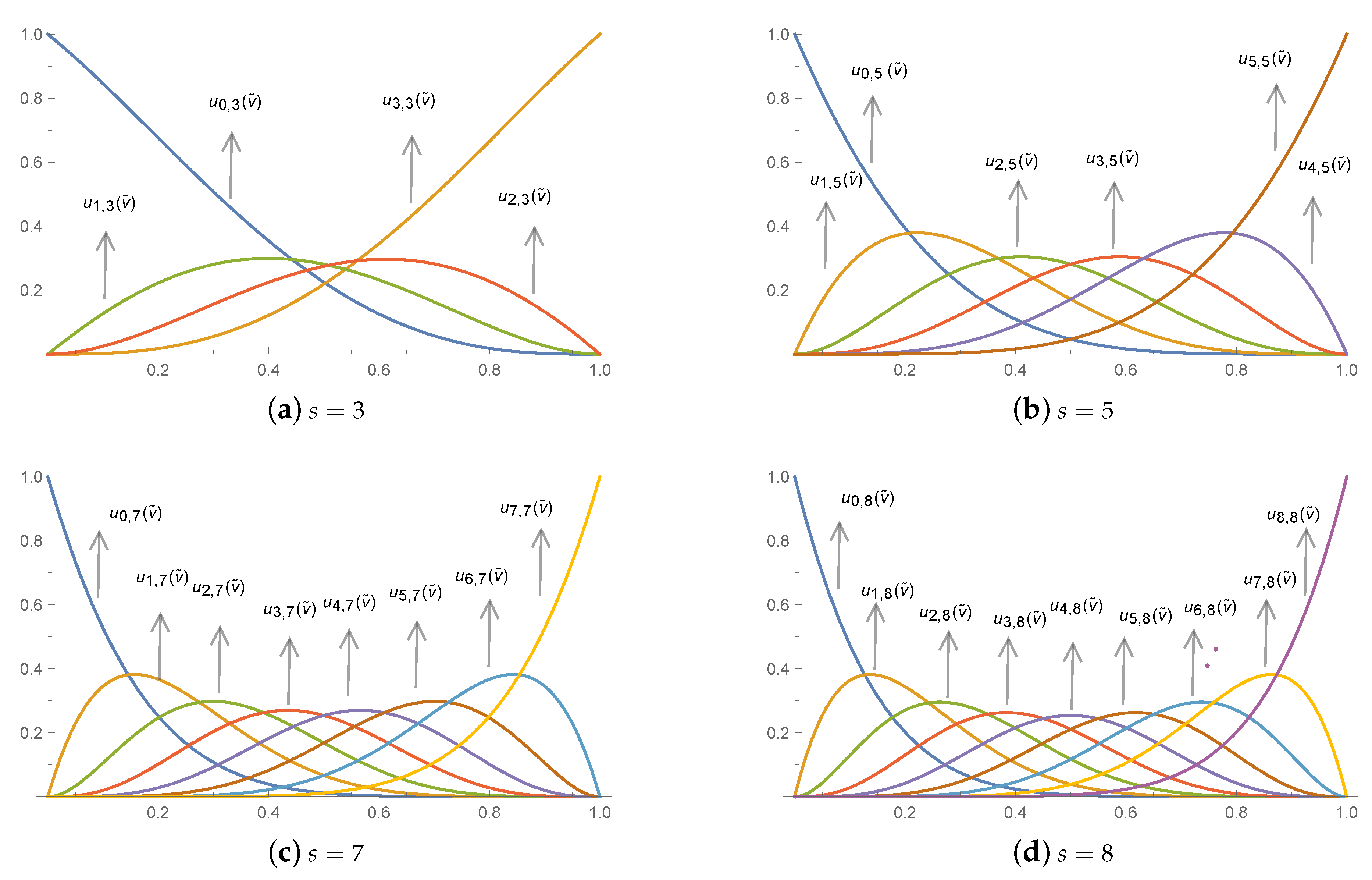 Mathematics 10 00376 g001