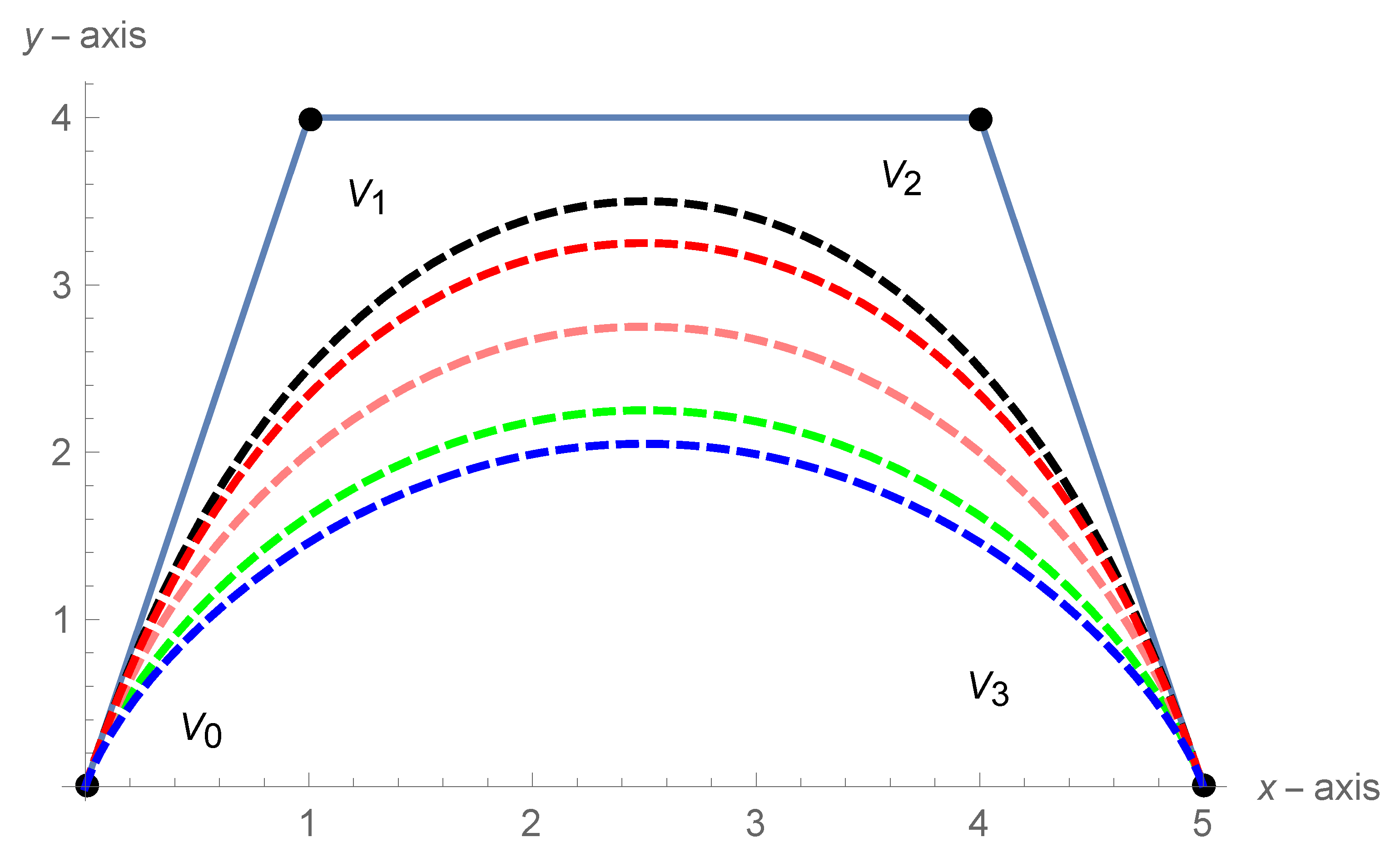 Mathematics 10 00376 g003