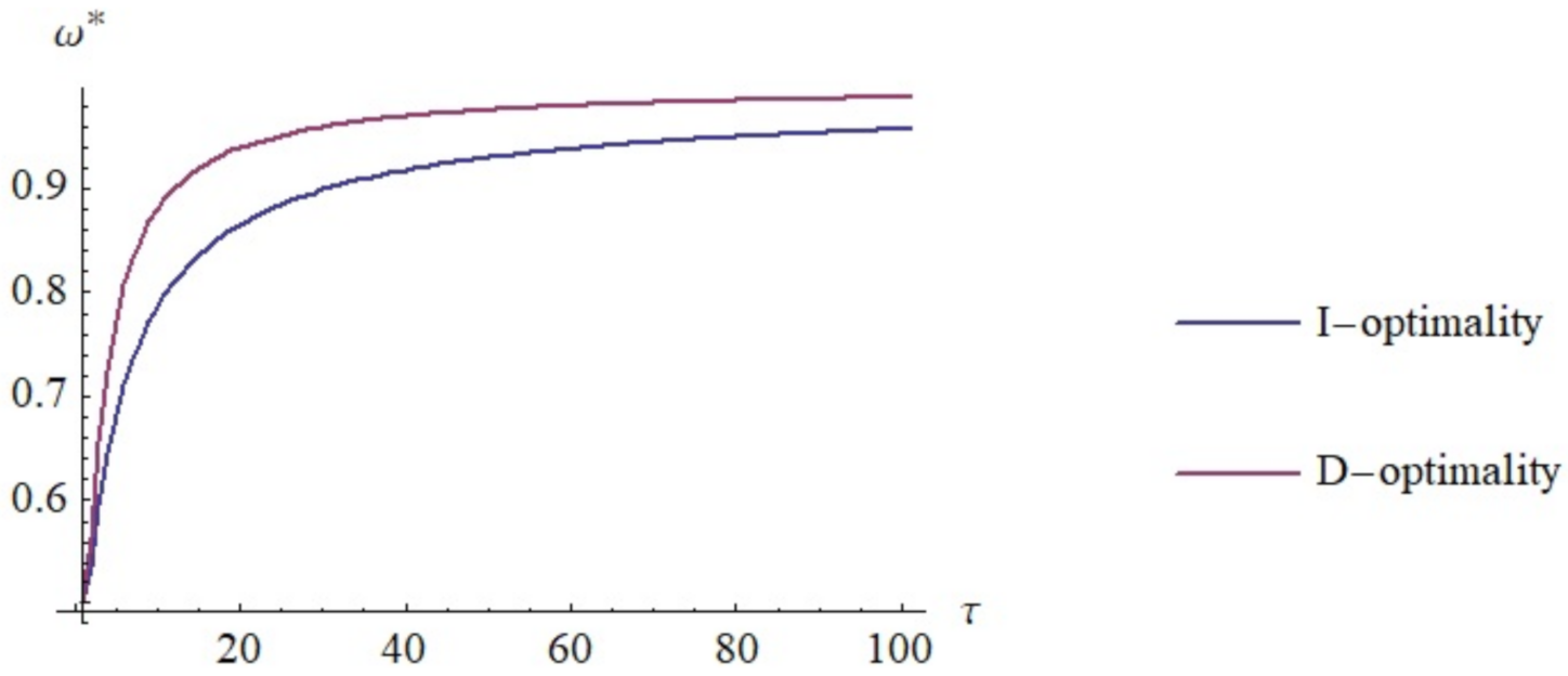 Mathematics 10 00379 g001