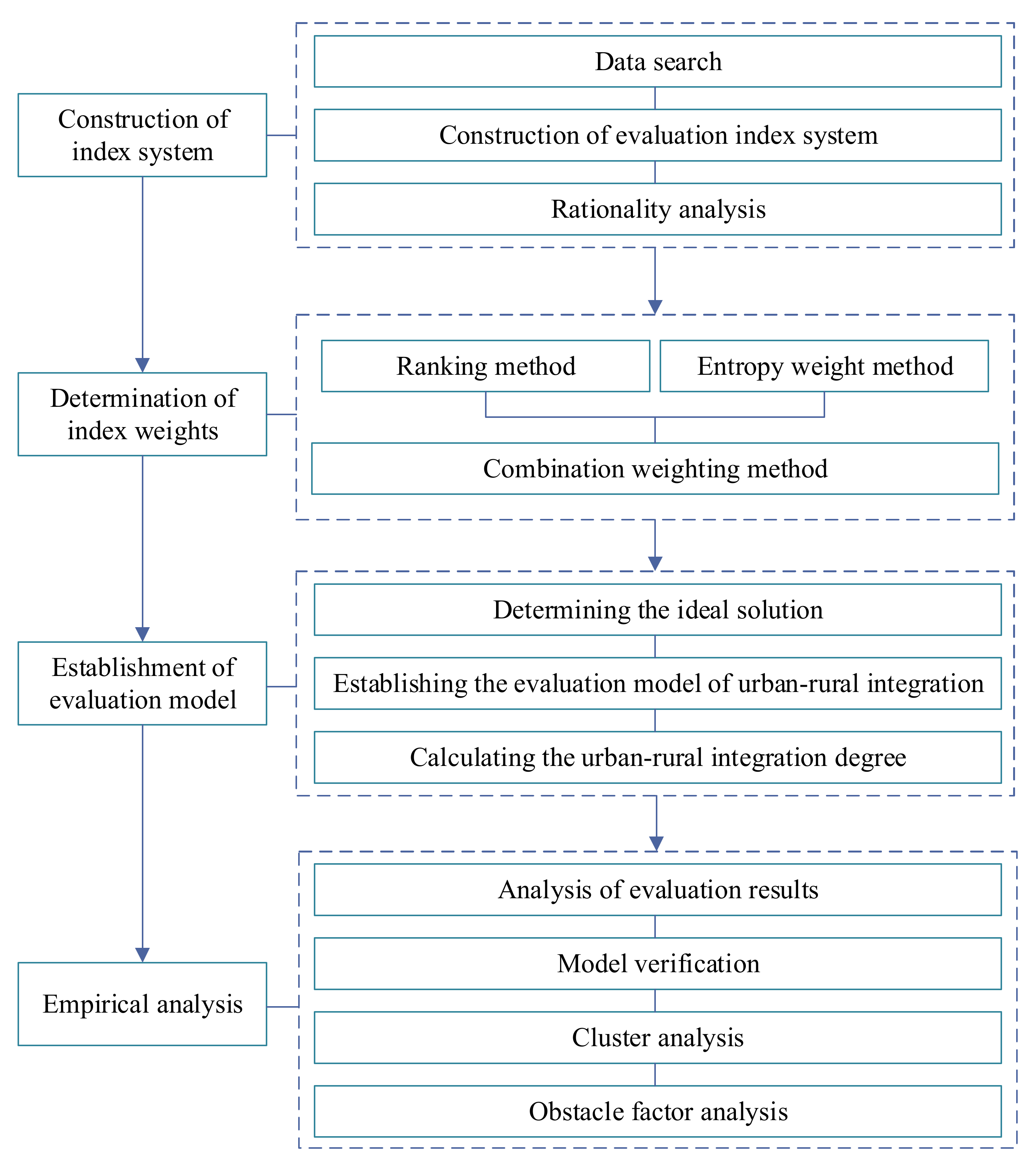 Mathematics 10 00380 g001