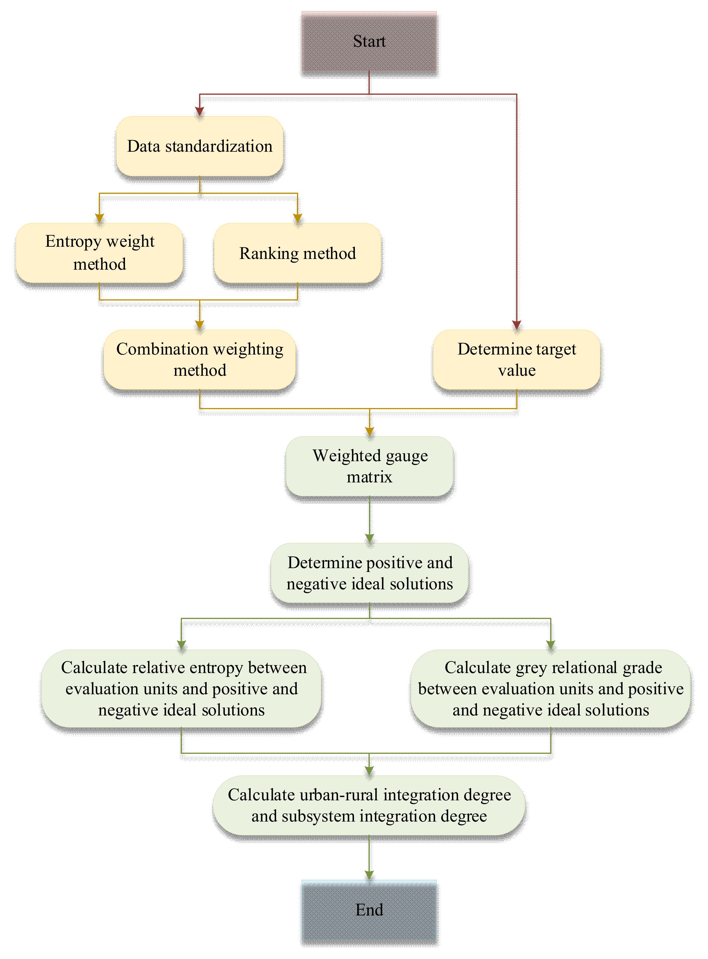 Mathematics 10 00380 g003