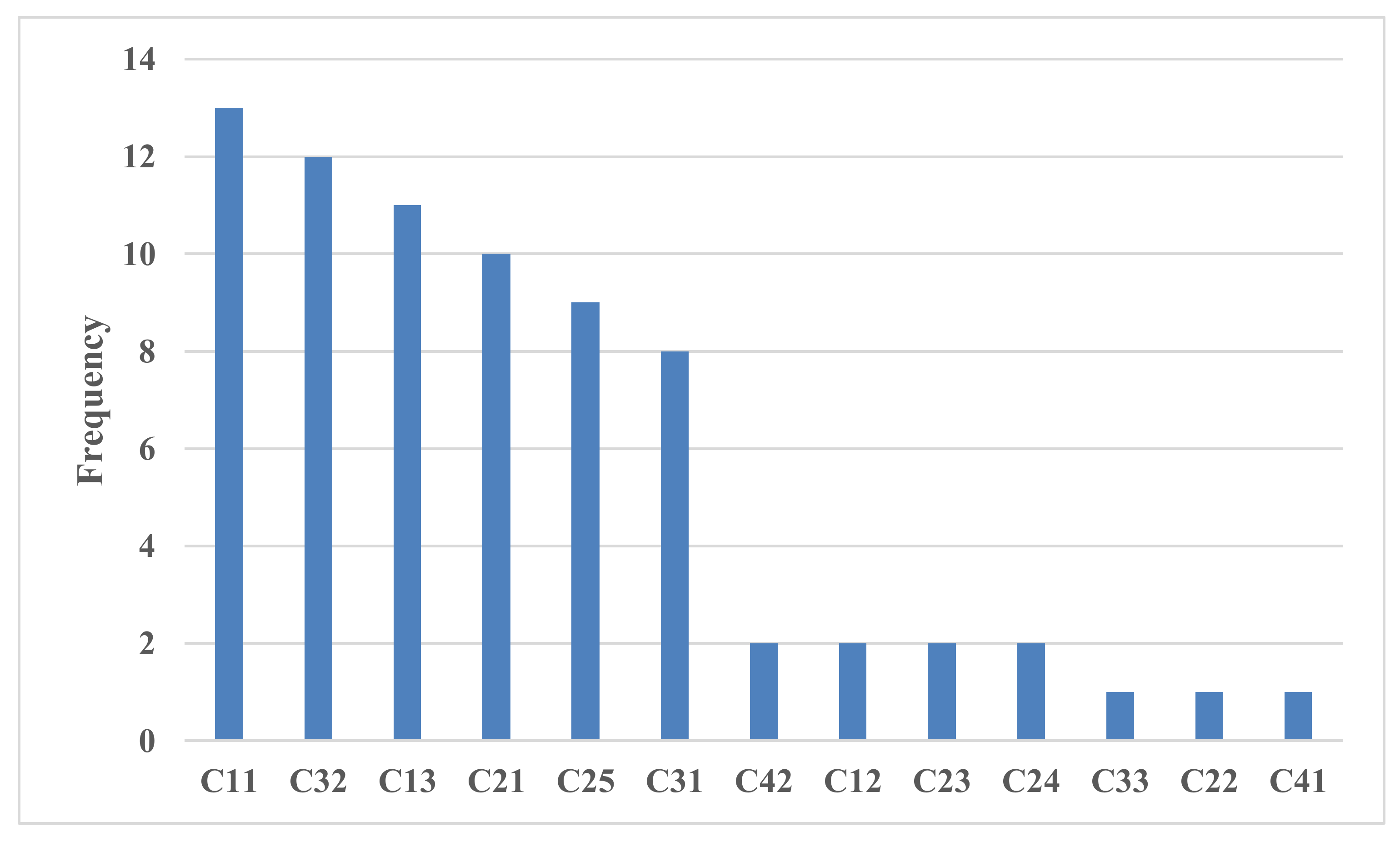 Mathematics 10 00380 g006
