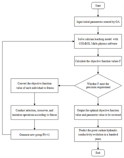 Mathematics 10 00381 g001 550