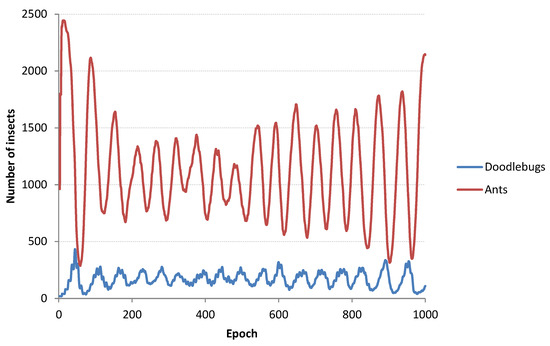 Mathematics 10 00382 g0a4 550