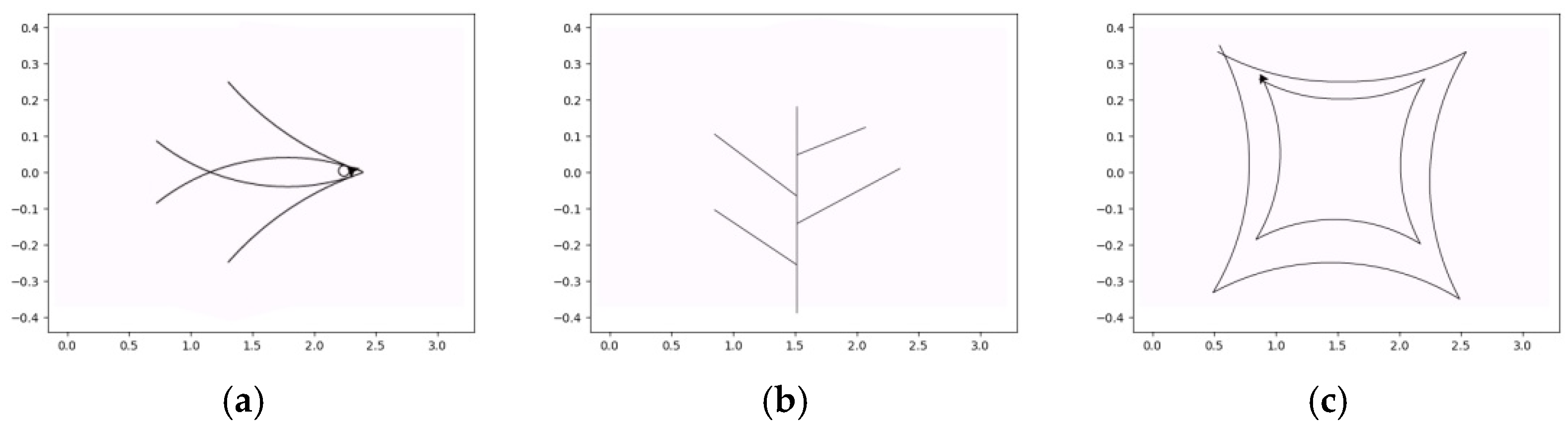 Mathematics 10 00384 g007