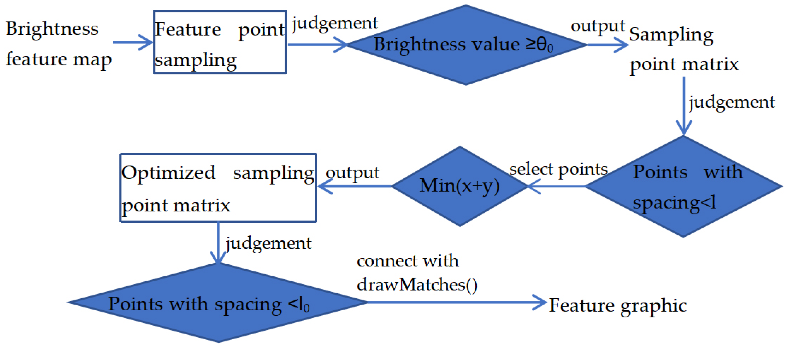 Mathematics 10 00384 g010