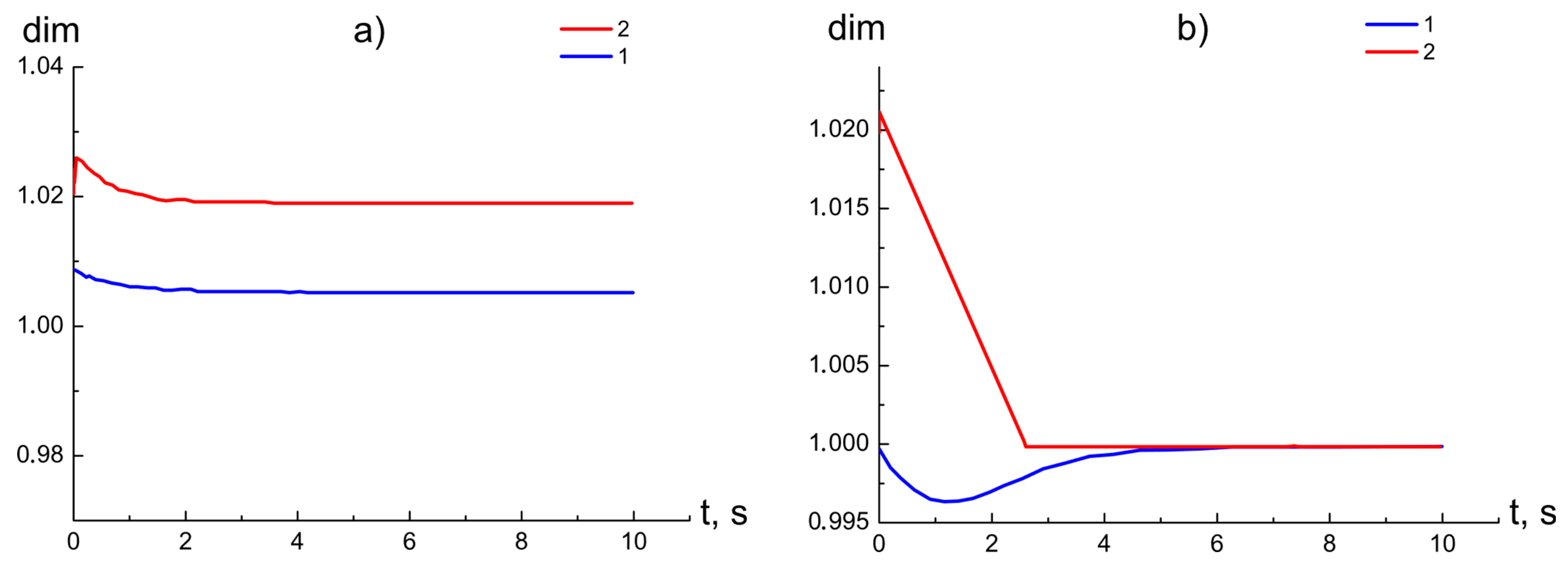 Mathematics 10 00393 g006 Mathematics 10 00393 g006