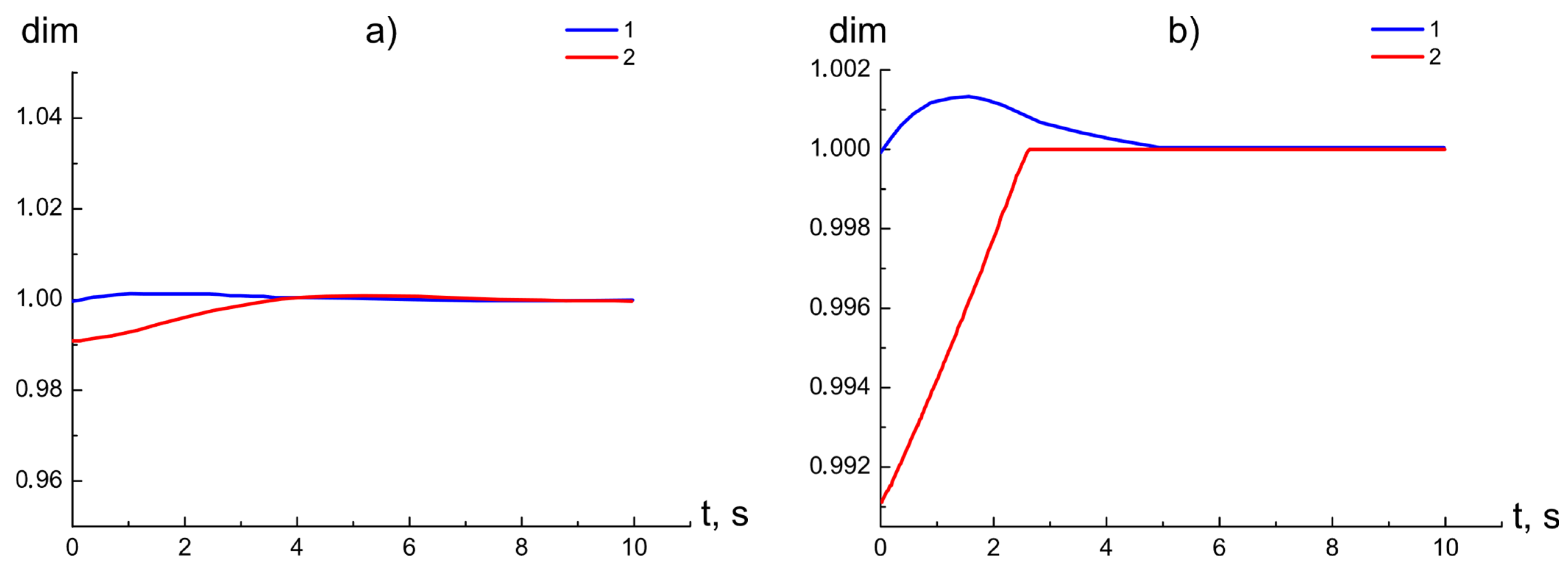 Mathematics 10 00393 g007 Mathematics 10 00393 g007